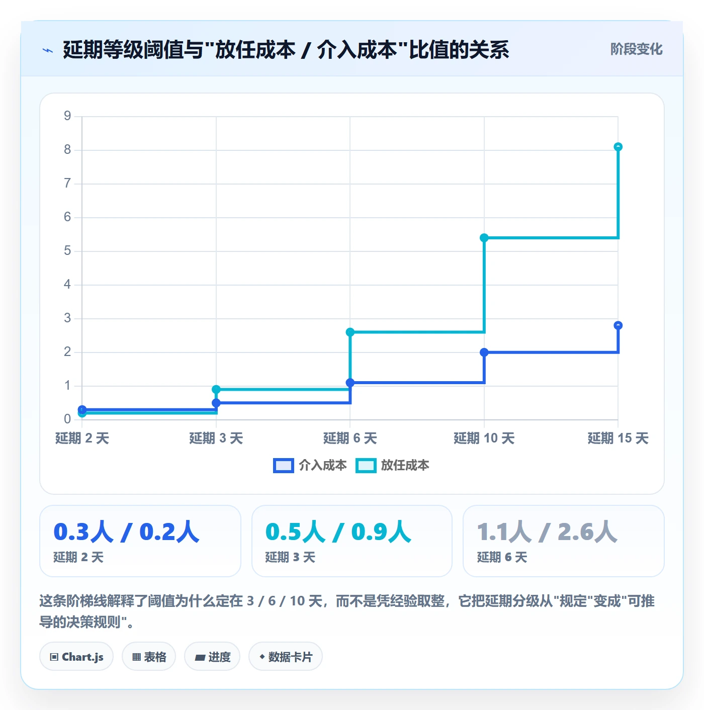 延期流程与规范：项目经理任务执行入门指南关键指标