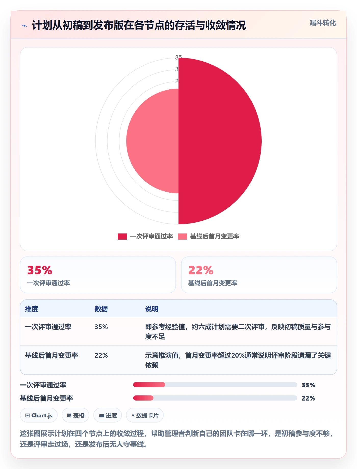 项目规划计划版本全流程：企业管理者落地方案与一文讲清