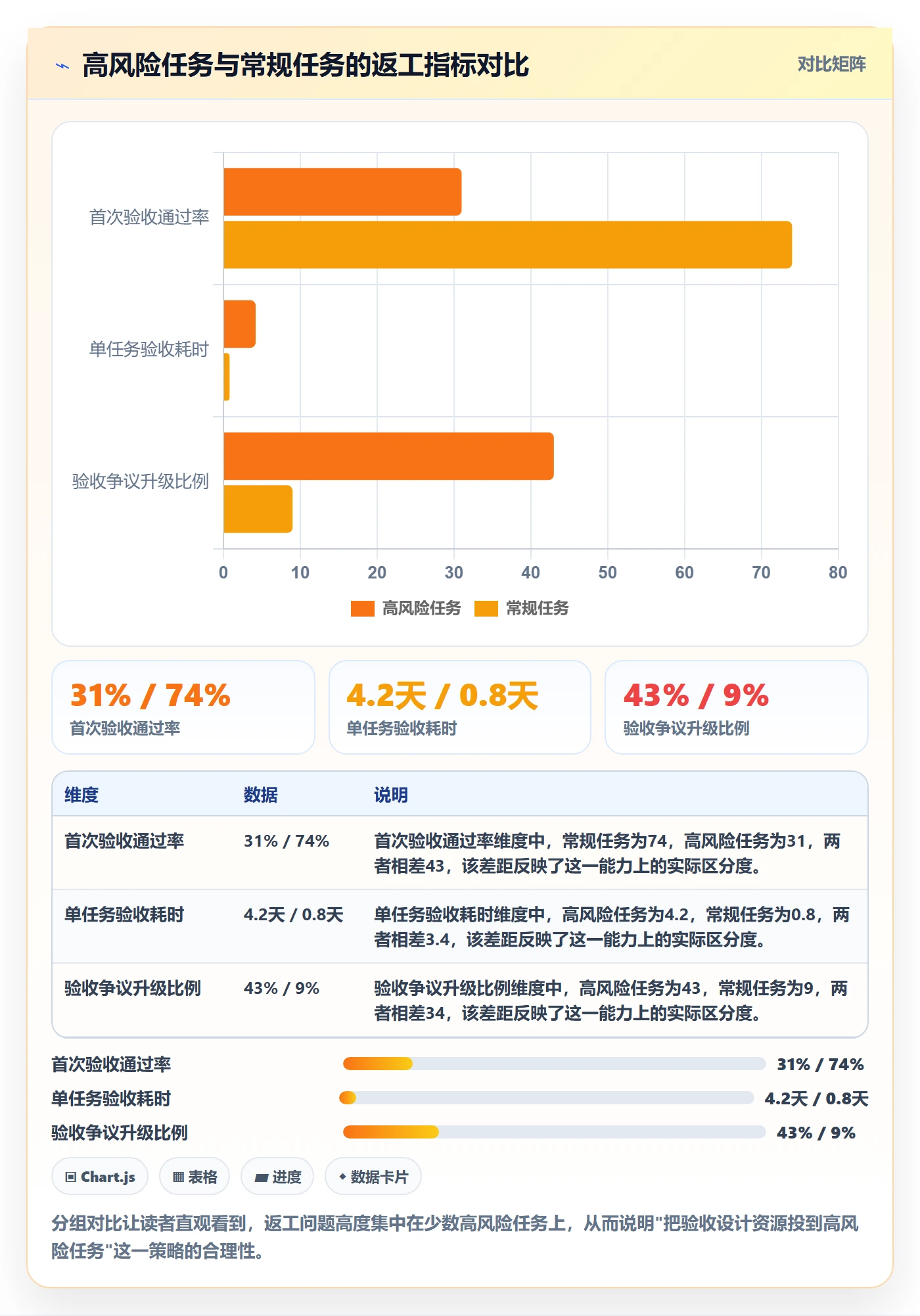 任务验收返工全流程：项目经理风险控制与一文讲清