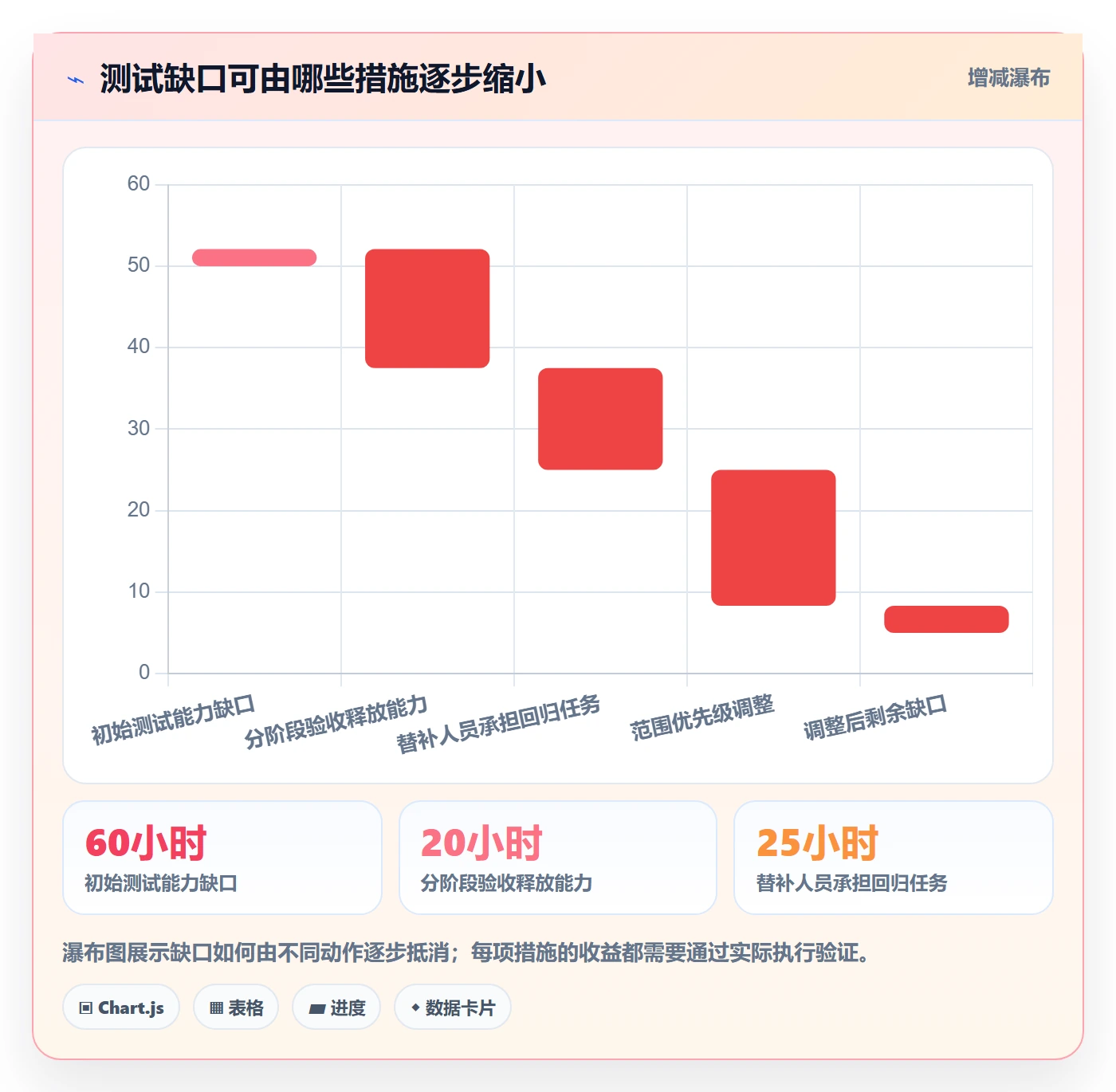 技能落地方案：项目经理开展资源管理的数据分析案例解析