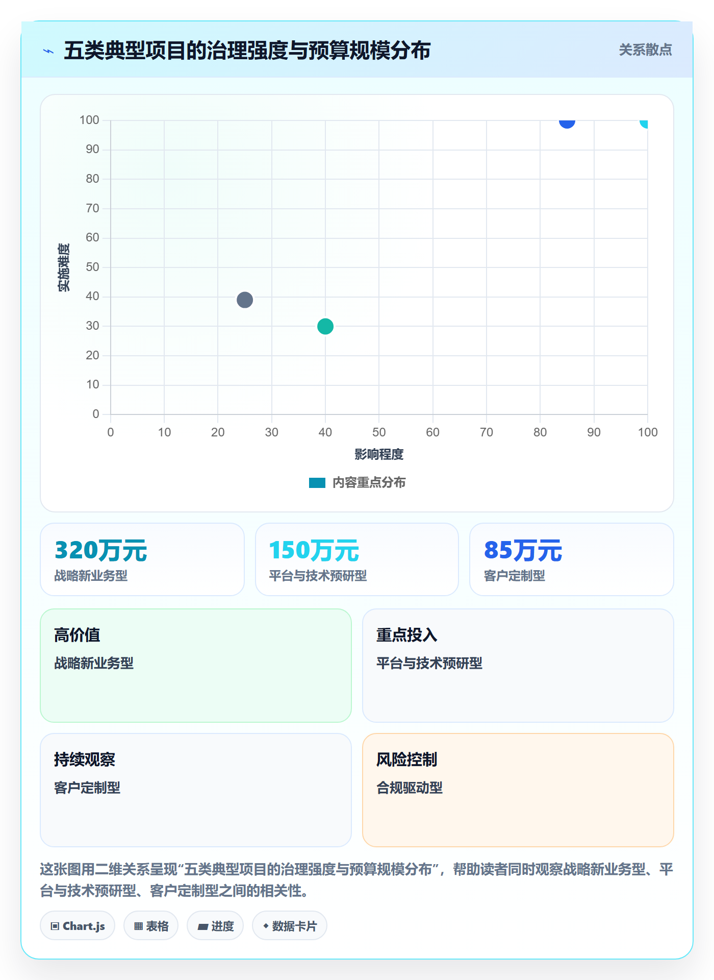 项目申请怎么做?企业管理者制度设计:项目立项从0到1