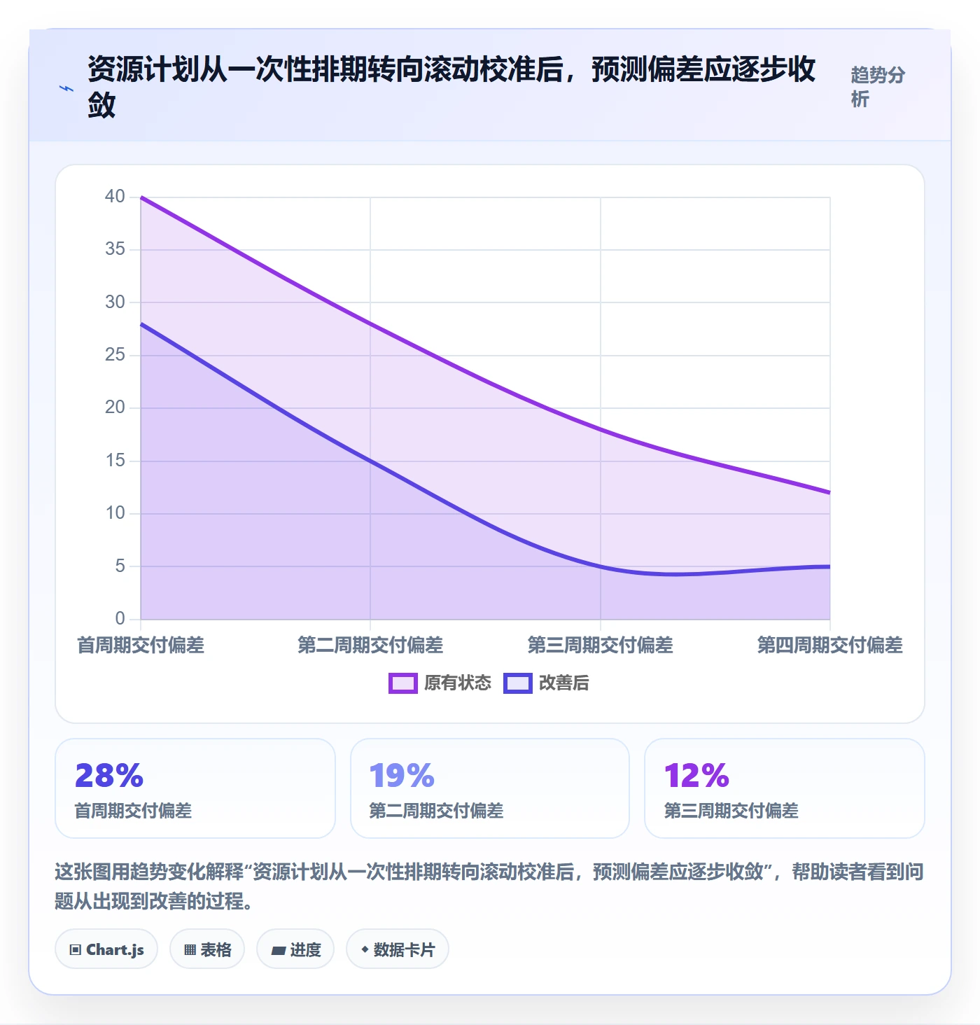 资源分配实操方法:产品经理提升资源管理效率的流程优化方法与模板