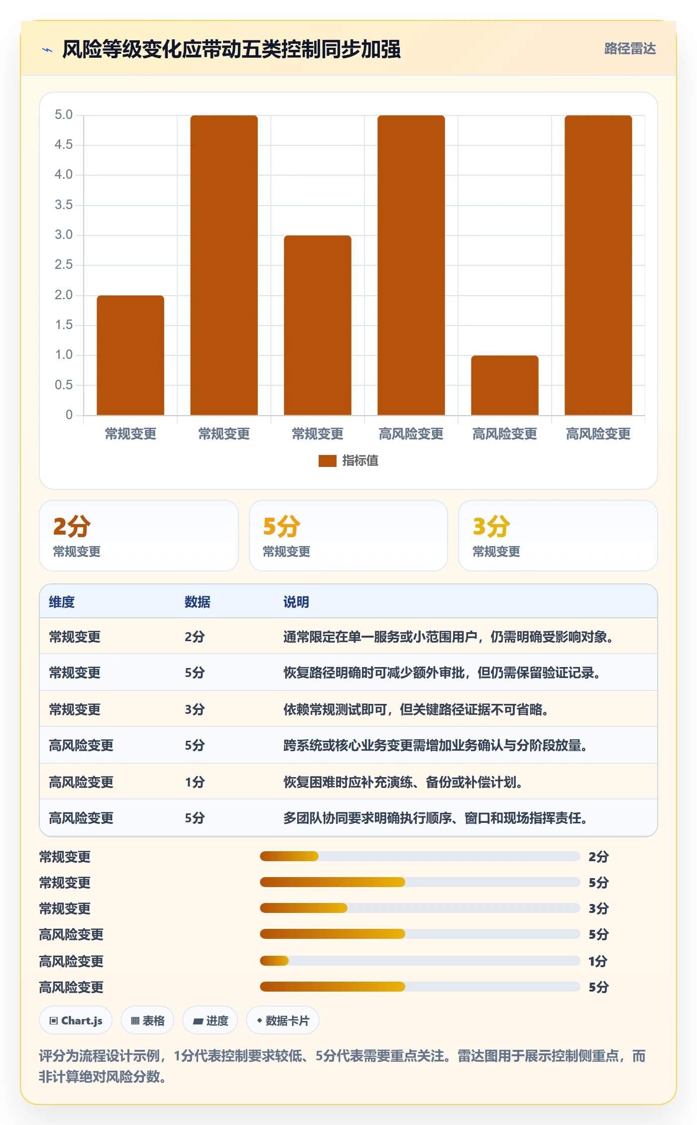 发布审批最佳实践:项目负责人发布管理流程优化,常见问题