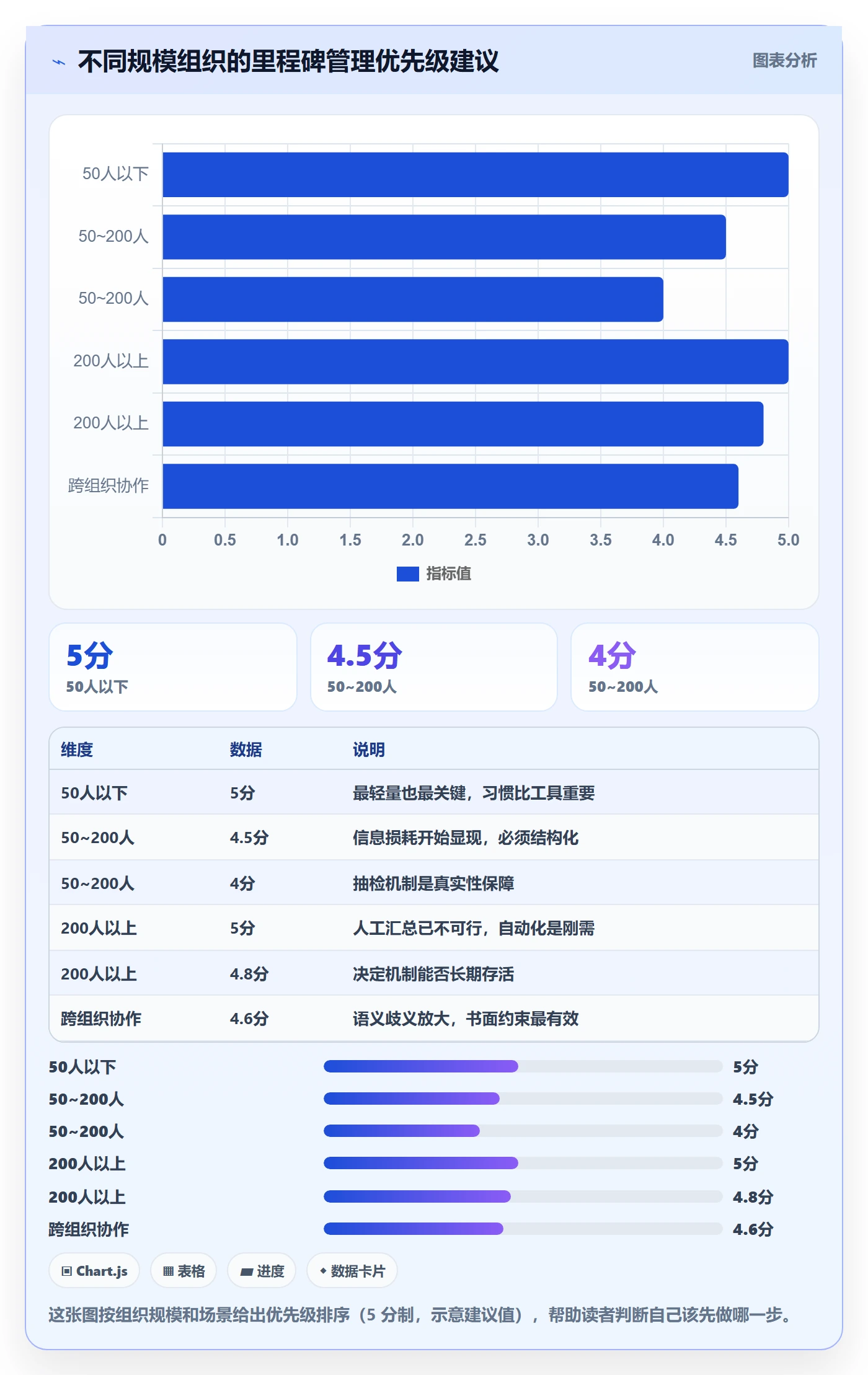 里程碑计划最佳实践:管理层里程碑实操方法,常见问题