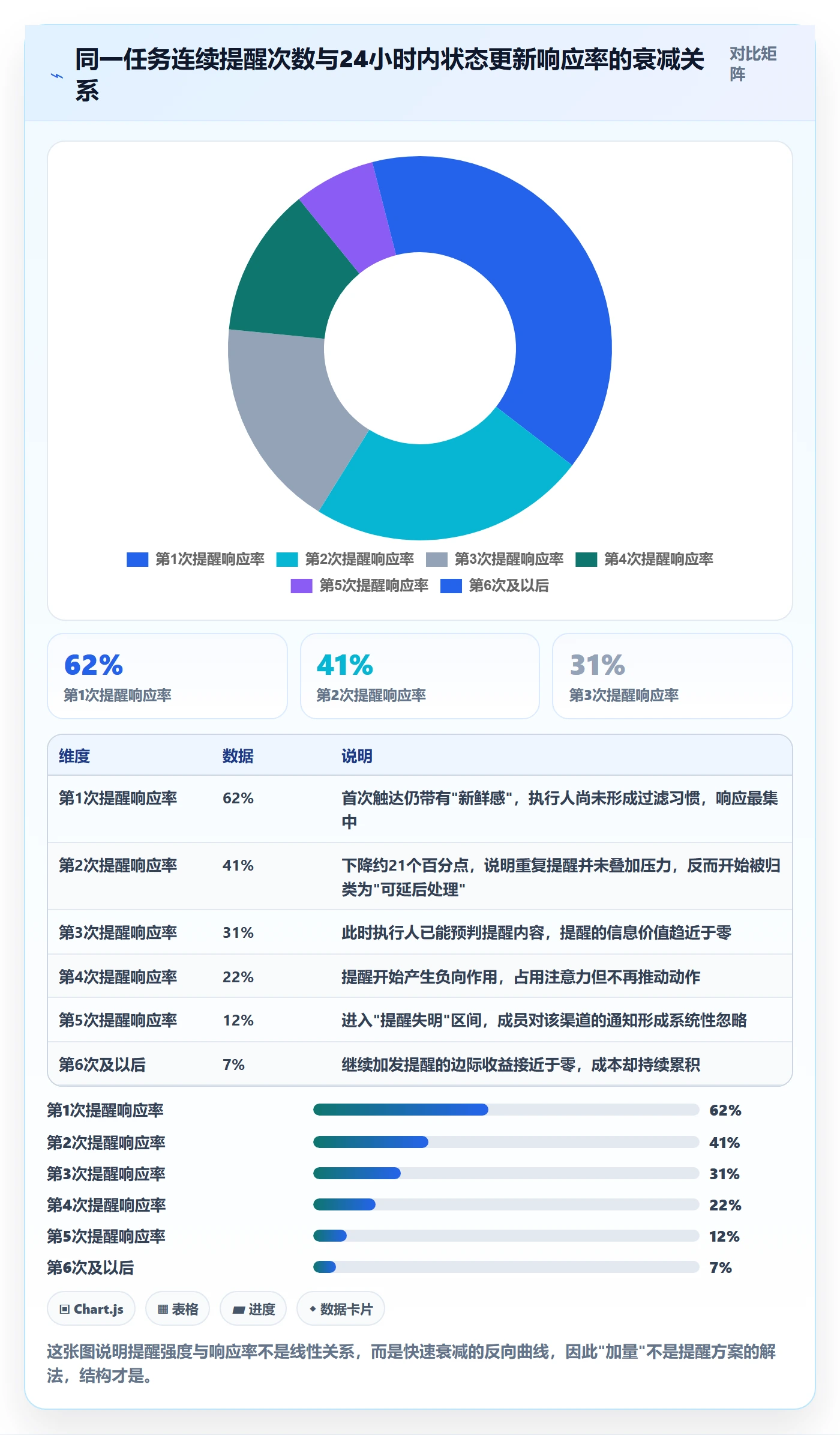 到期提醒落地方案：项目经理开展任务提醒的入门指南案例解析