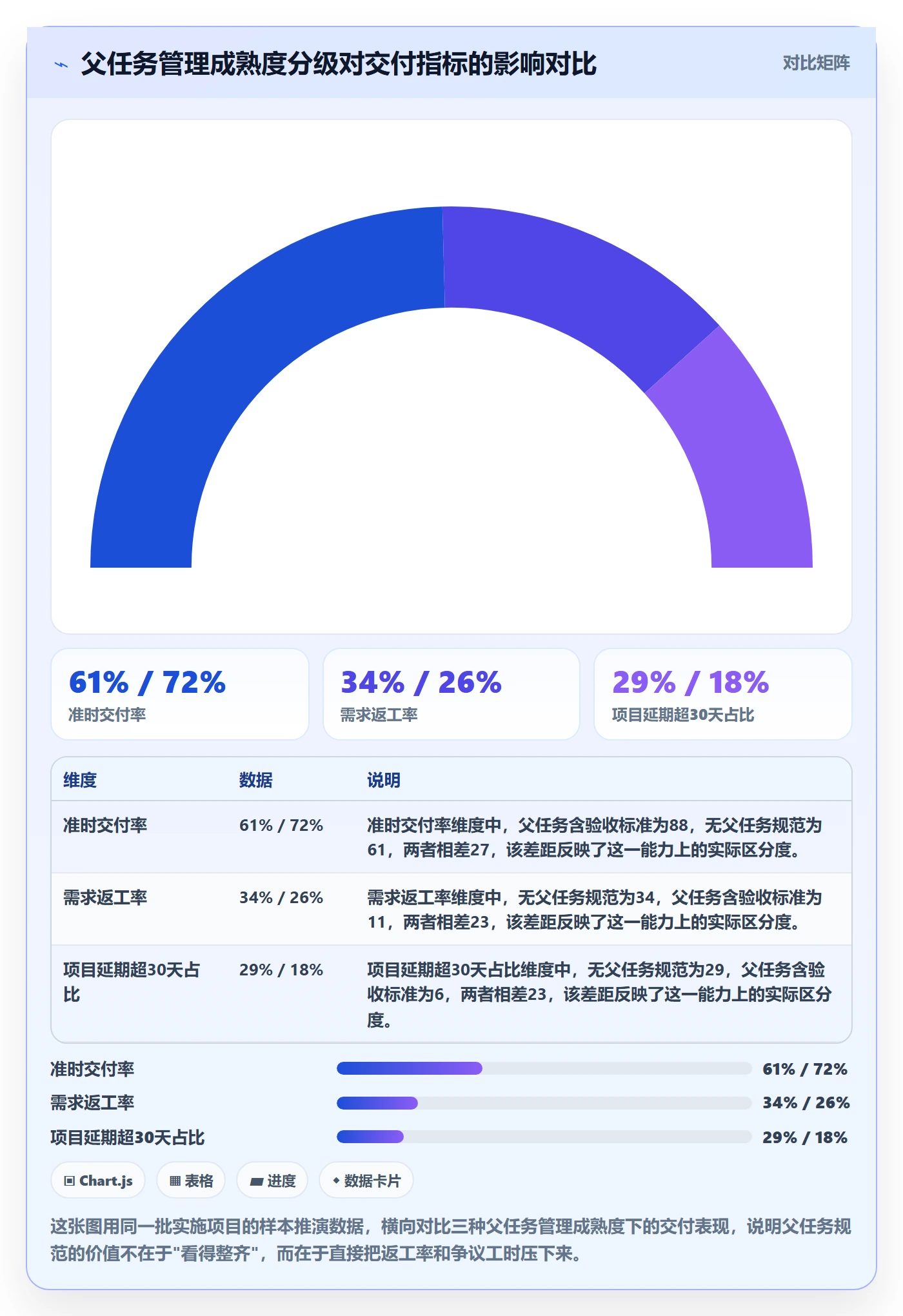 父任务管理指南：实施团队如何做好任务管理，落地方案全流程