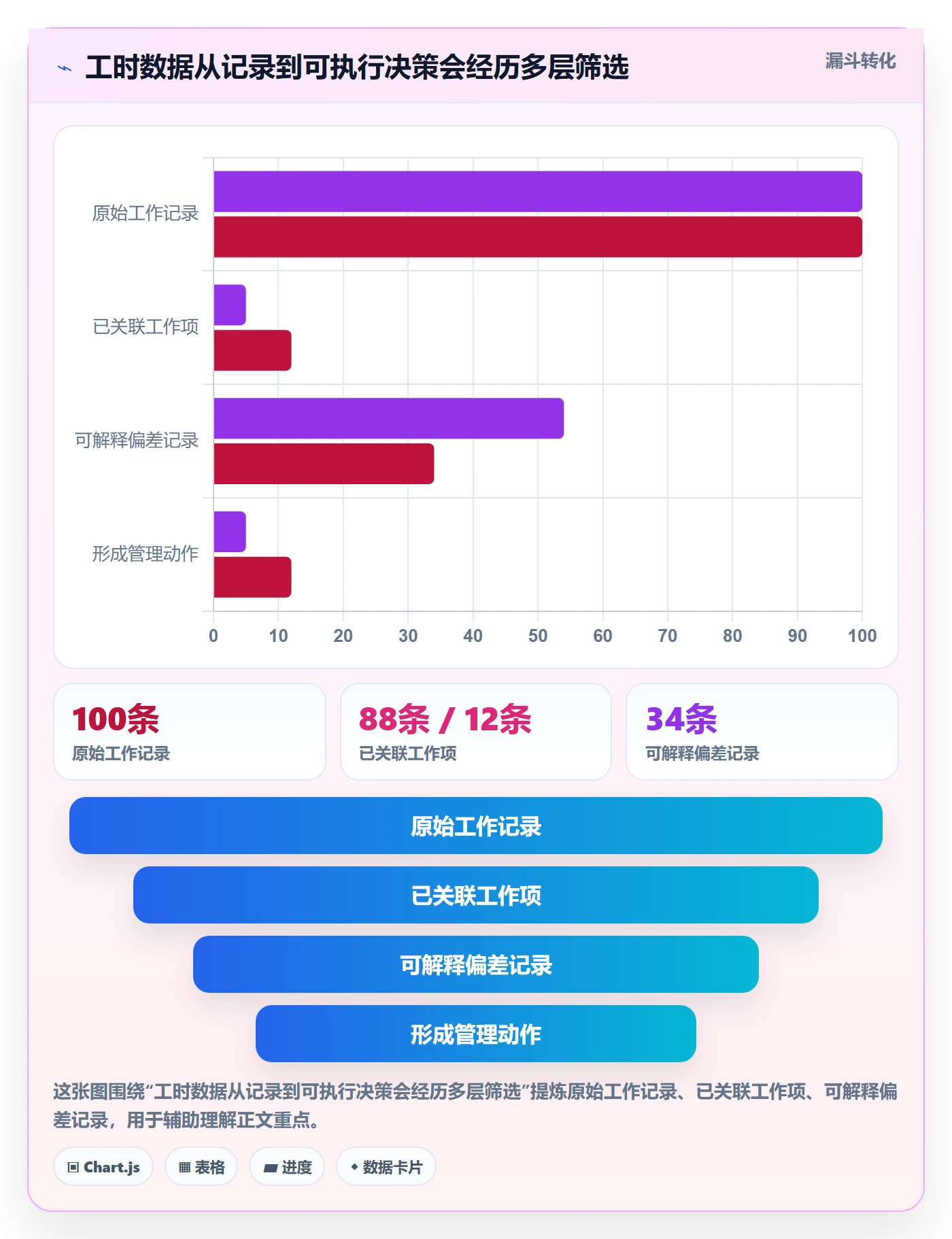 工时表如何做好项目工时？项目经理效率提升与操作步骤