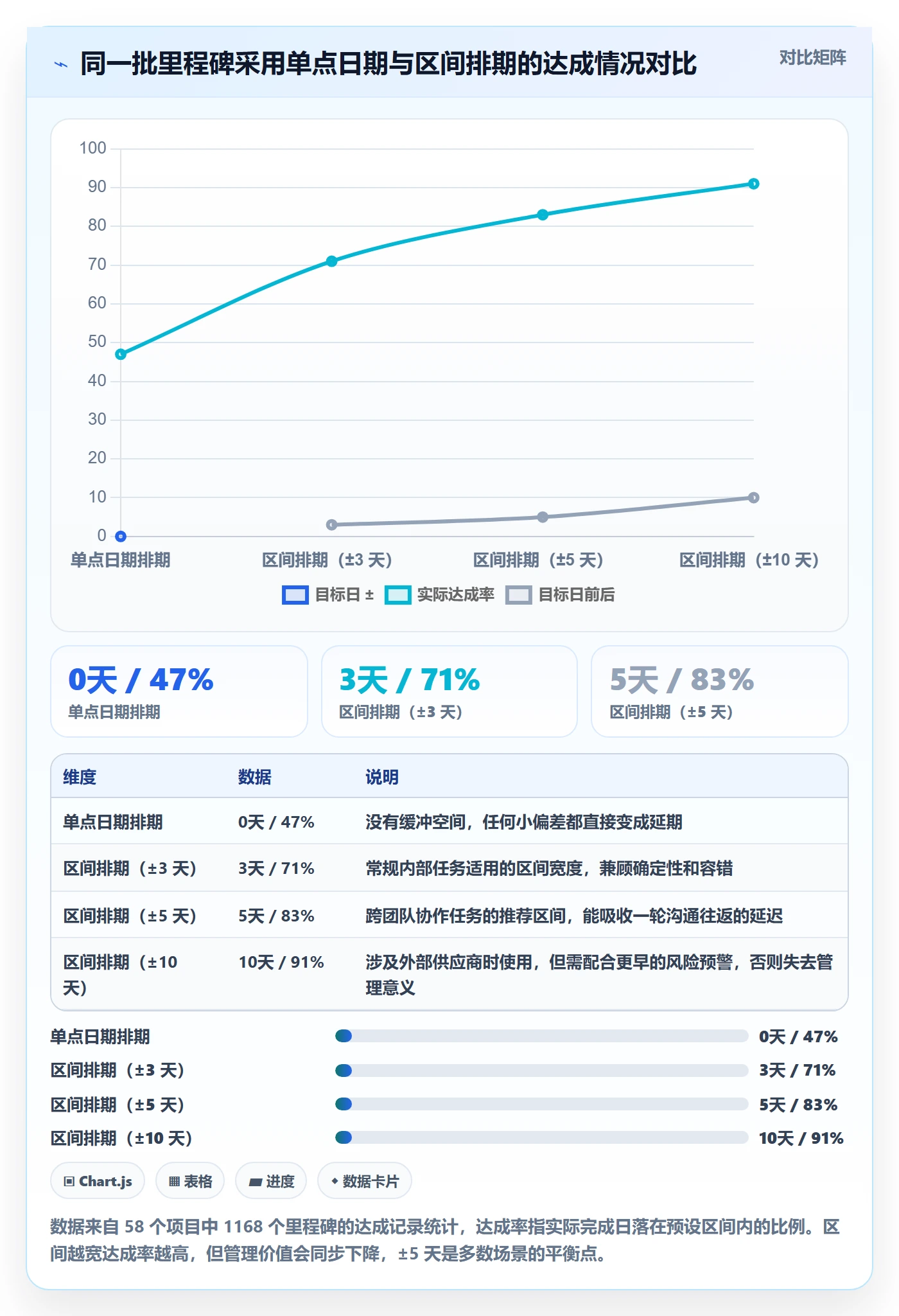 里程碑计划怎么做？项目负责人最佳实践：里程碑从0到1