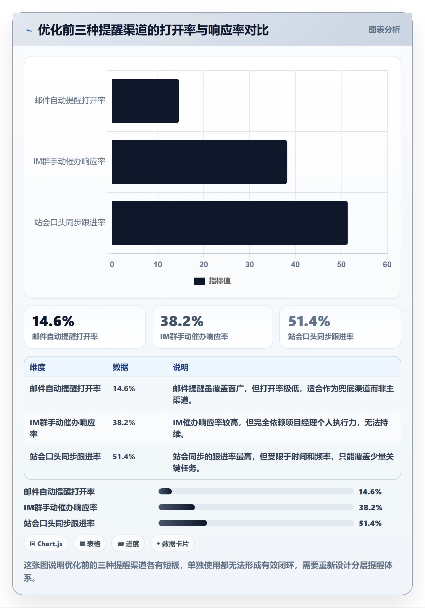 自动提醒落地方案:研发团队开展任务提醒的流程优化案例解析