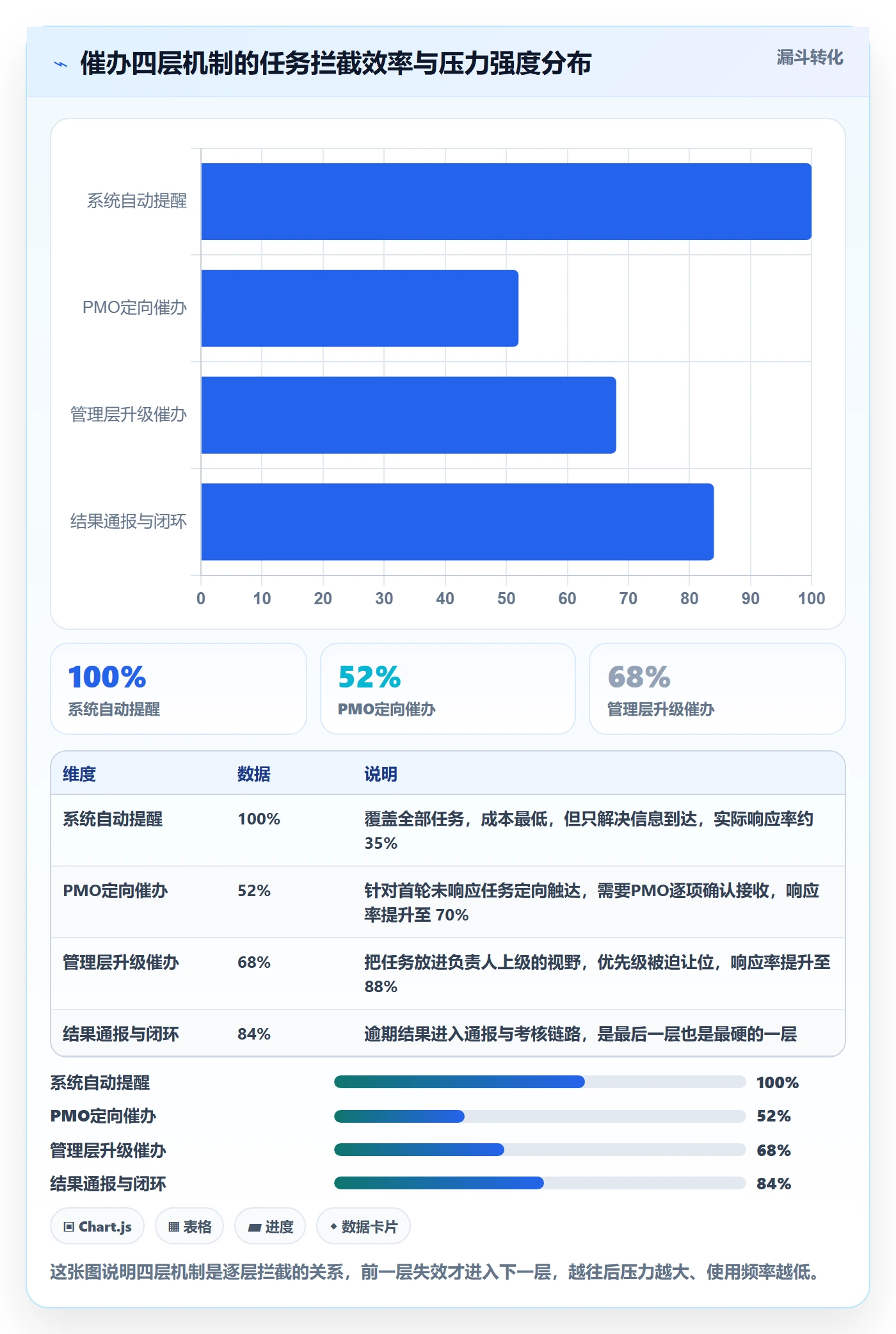 任务提醒如何做好催办？PMO落地方案与操作步骤