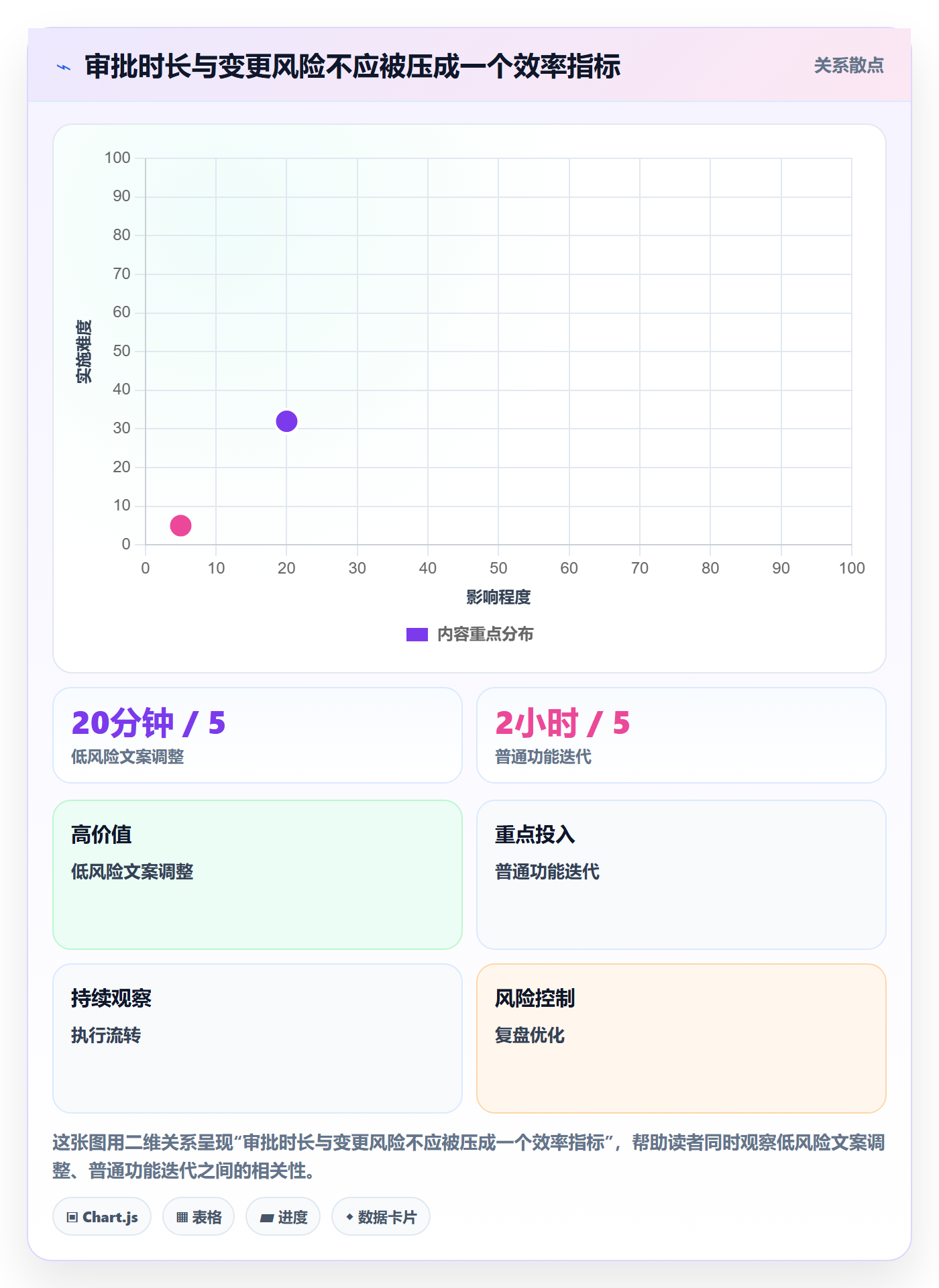 发布管理发布审批全流程：产品经理风险控制与一文讲清
