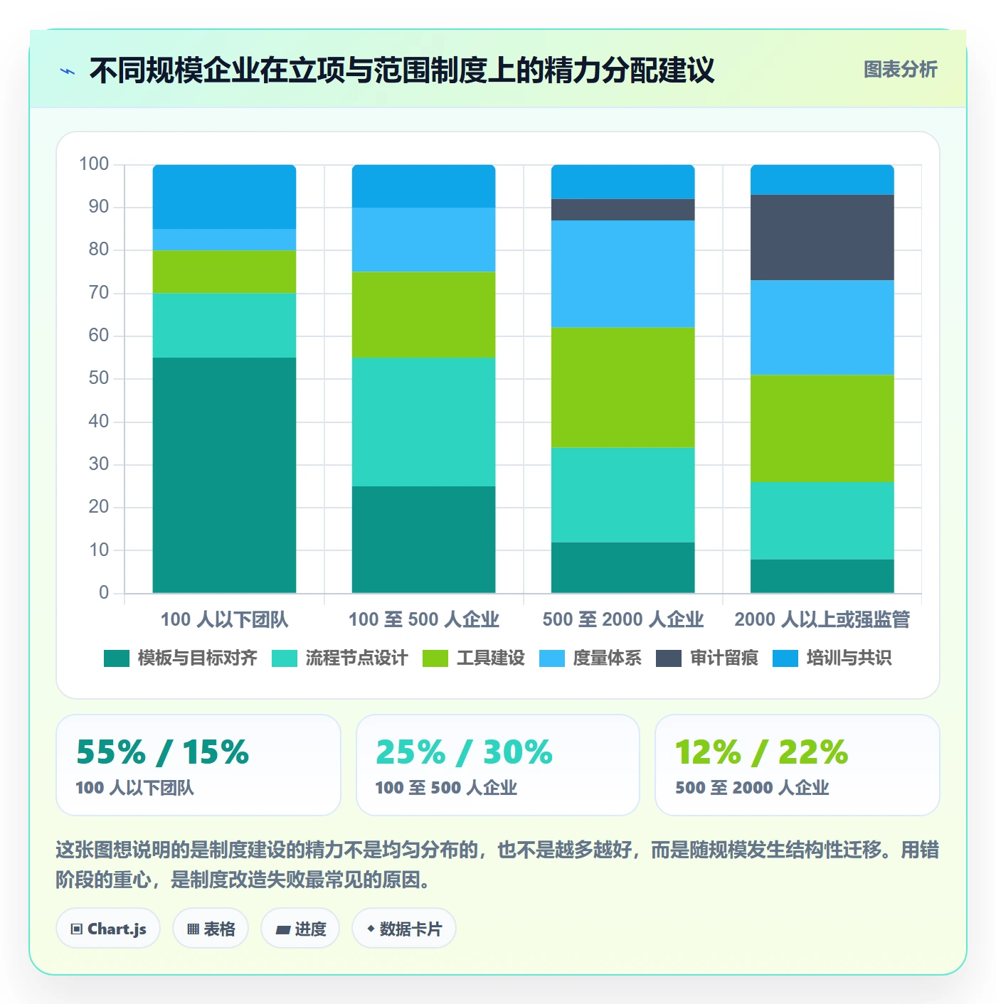 项目立项项目范围教程：企业管理者制度设计，避坑指南