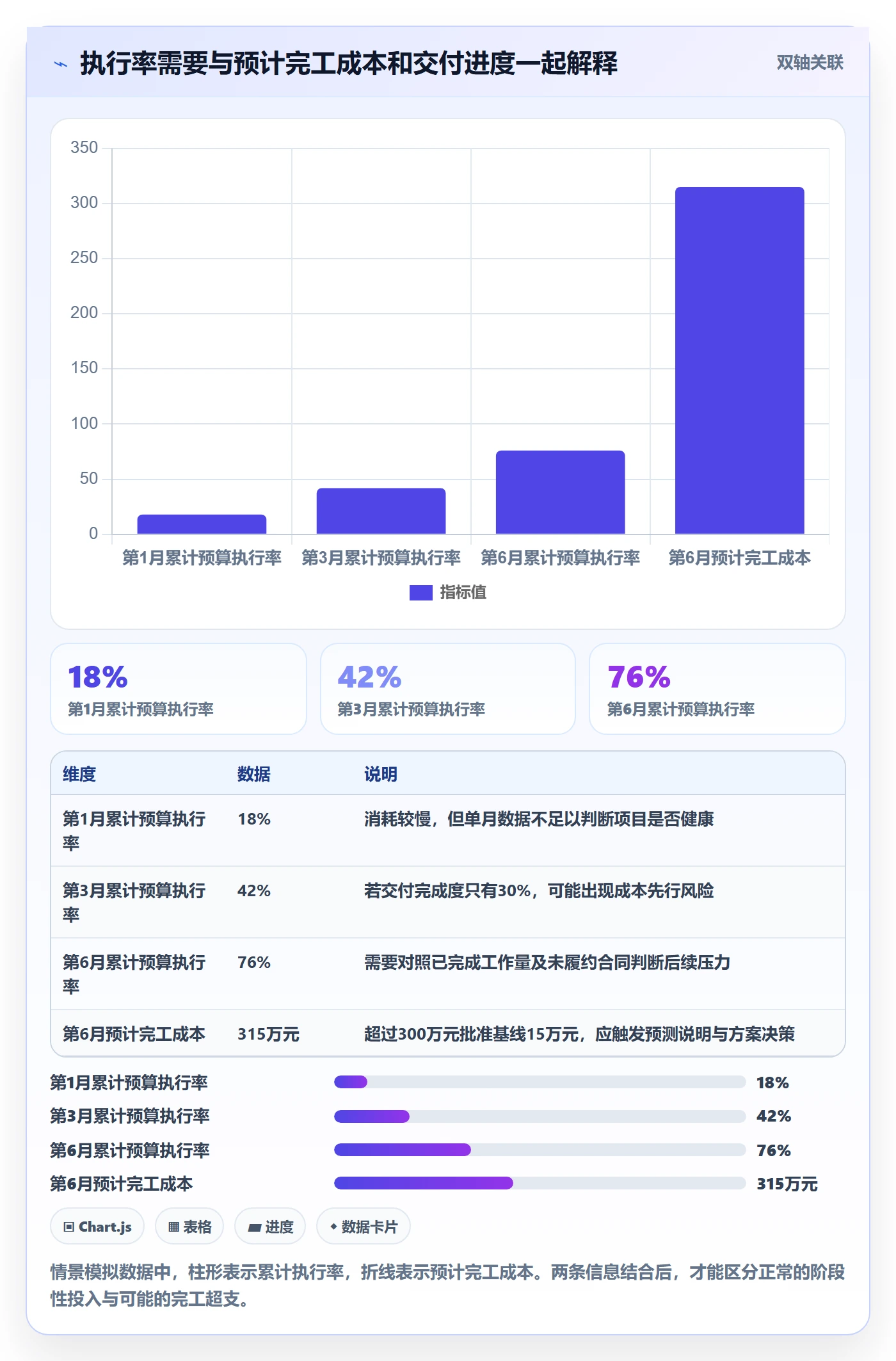 预算科目怎么做?项目经理制度设计:预算管理从0到1