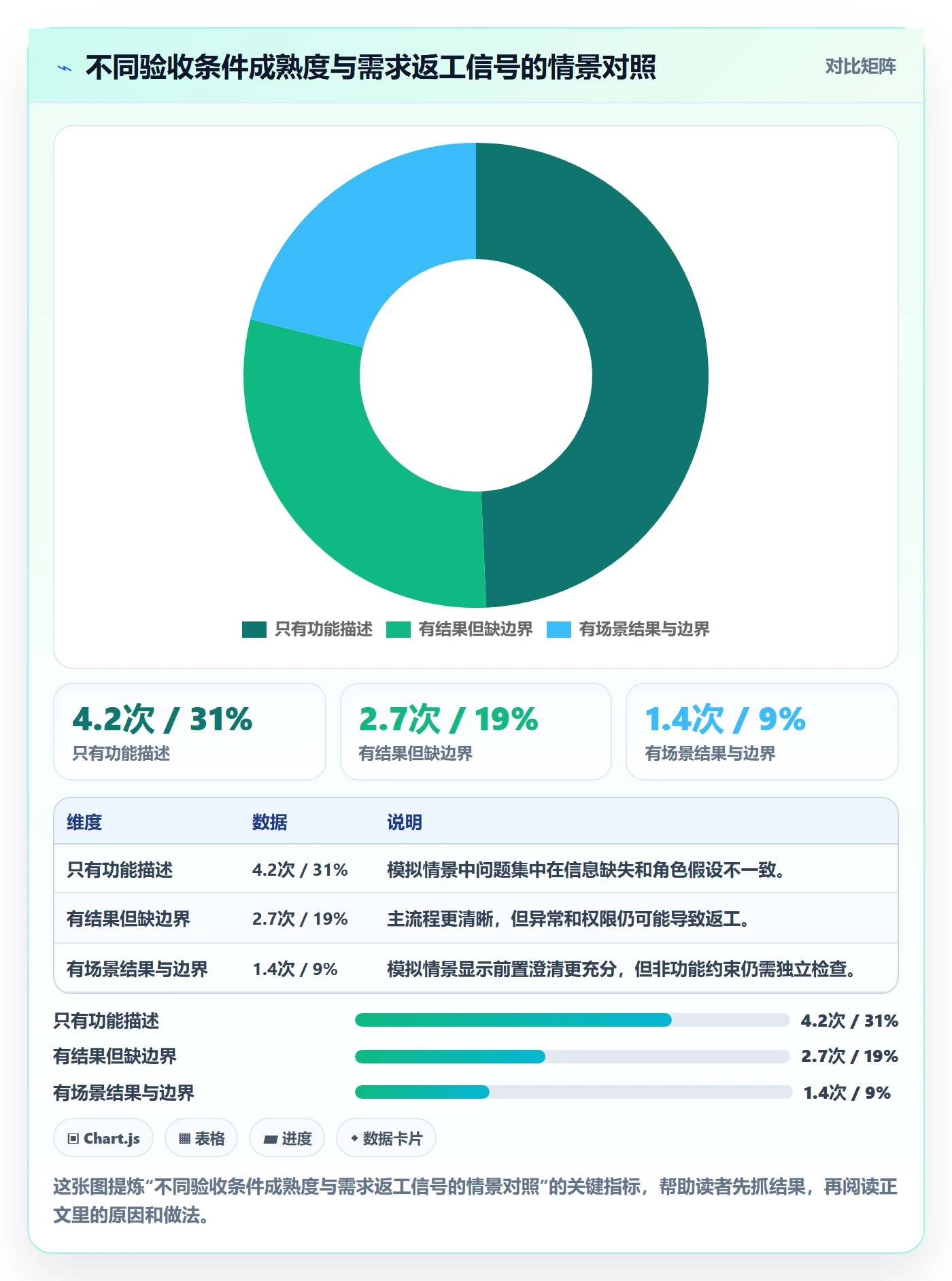 产品需求验收条件教程:研发团队实操方法,避坑指南