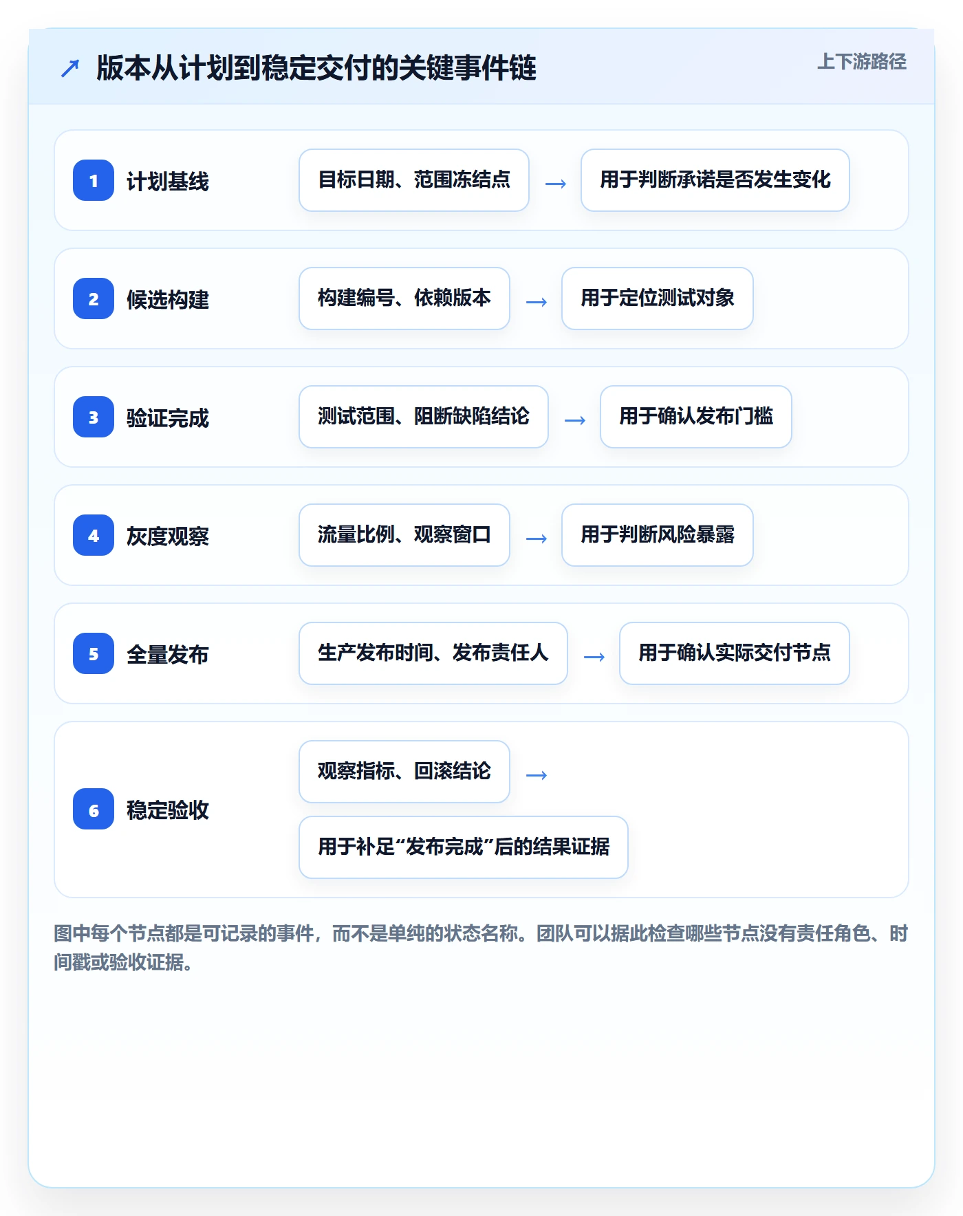 版本状态管理方法大全：研发团队版本管理数据分析落地清单