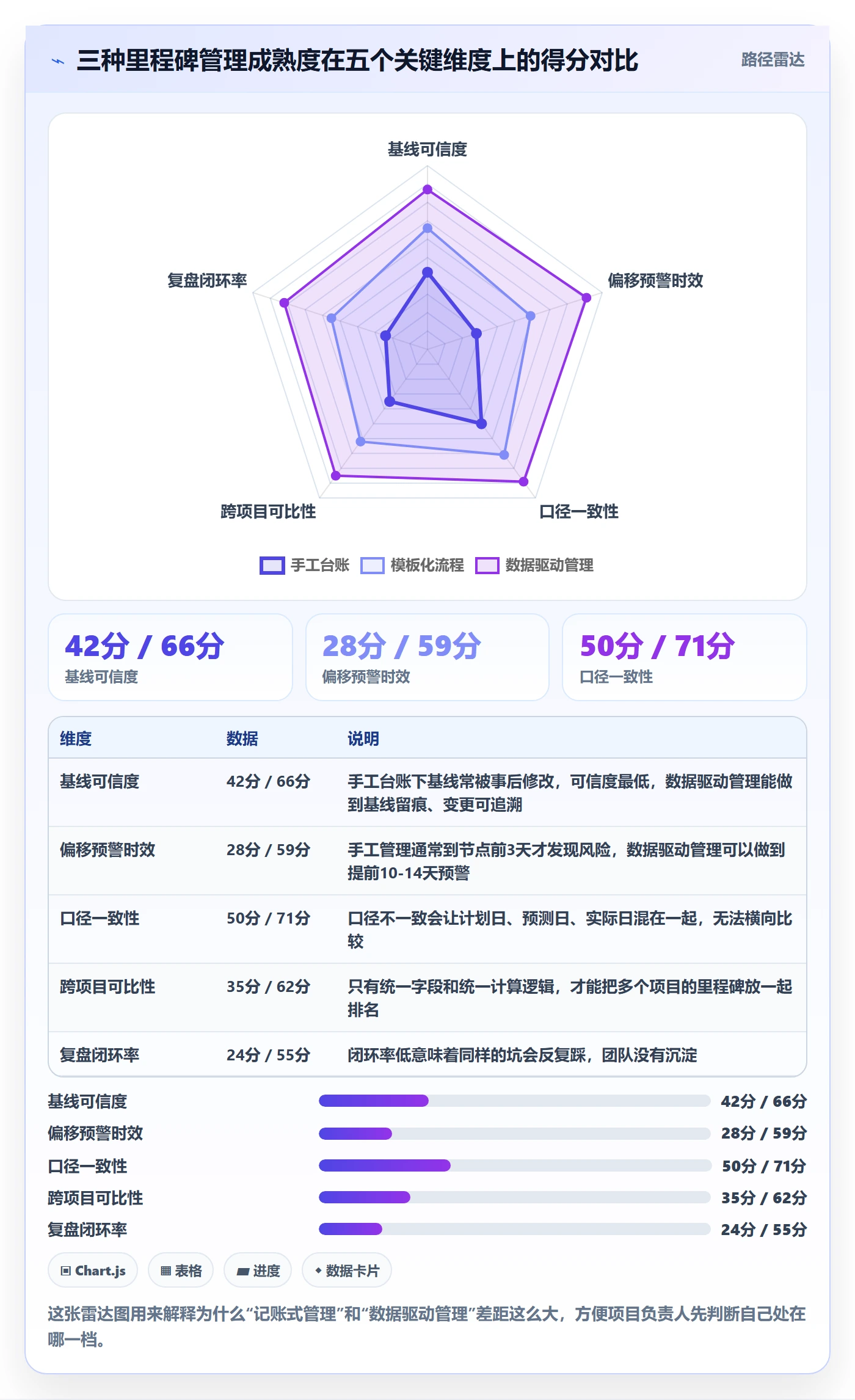 里程碑节点日期教程：项目负责人数据分析，避坑指南