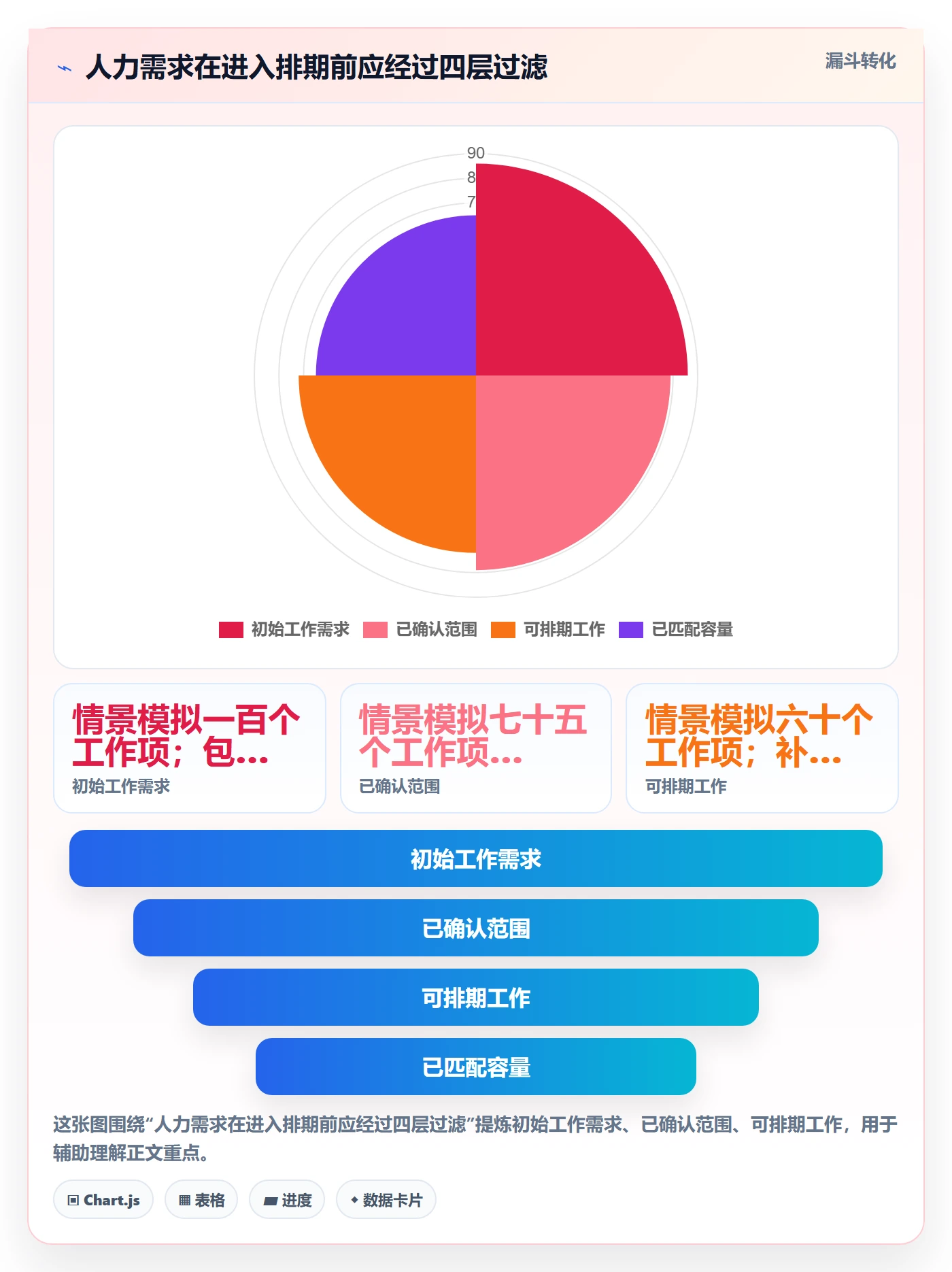 人力规划管理方法大全:项目成员人力资源计划效率提升落地清单