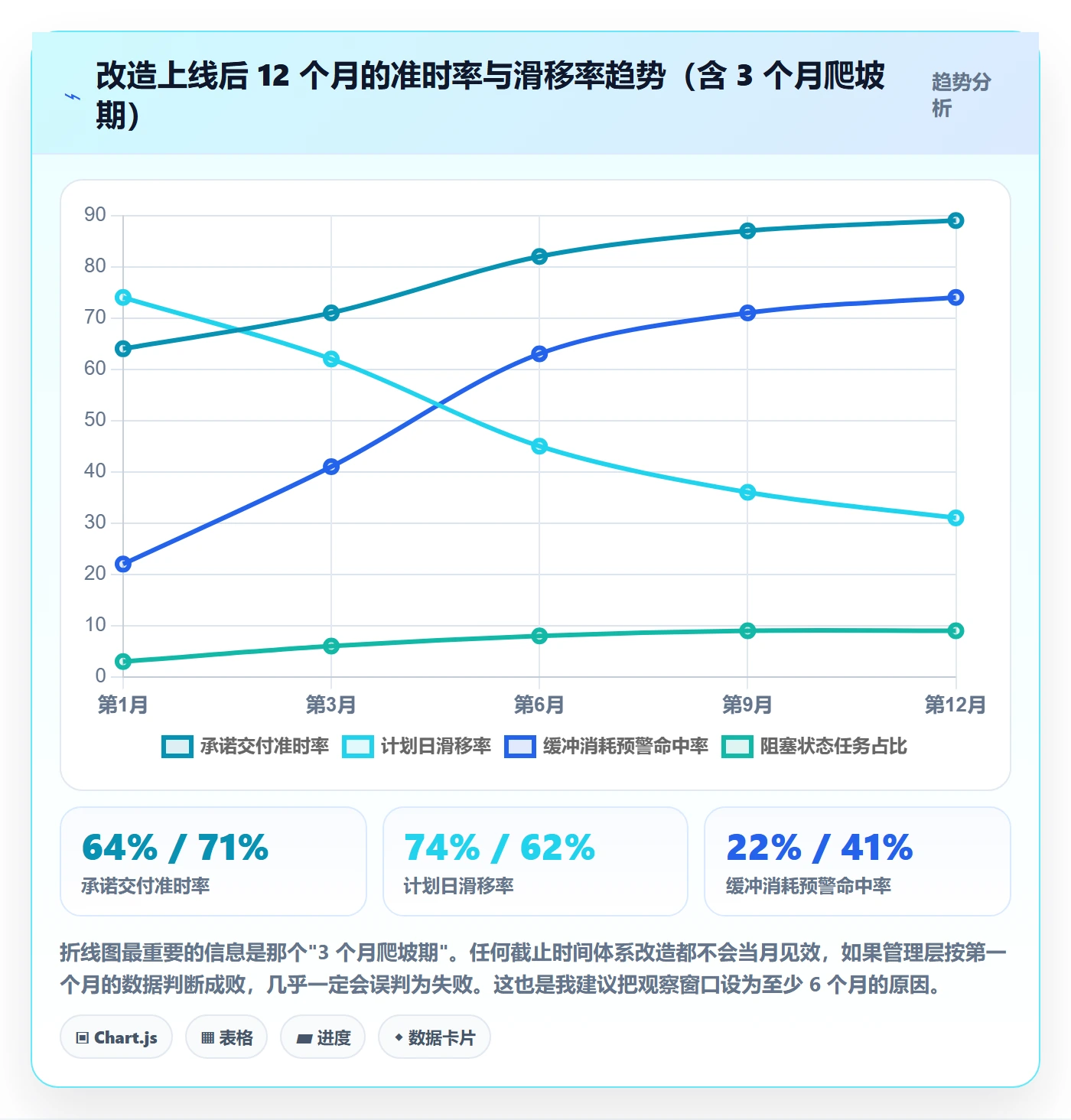 截止时间实操方法:实施团队提升任务属性效率的最佳实践方法与模板