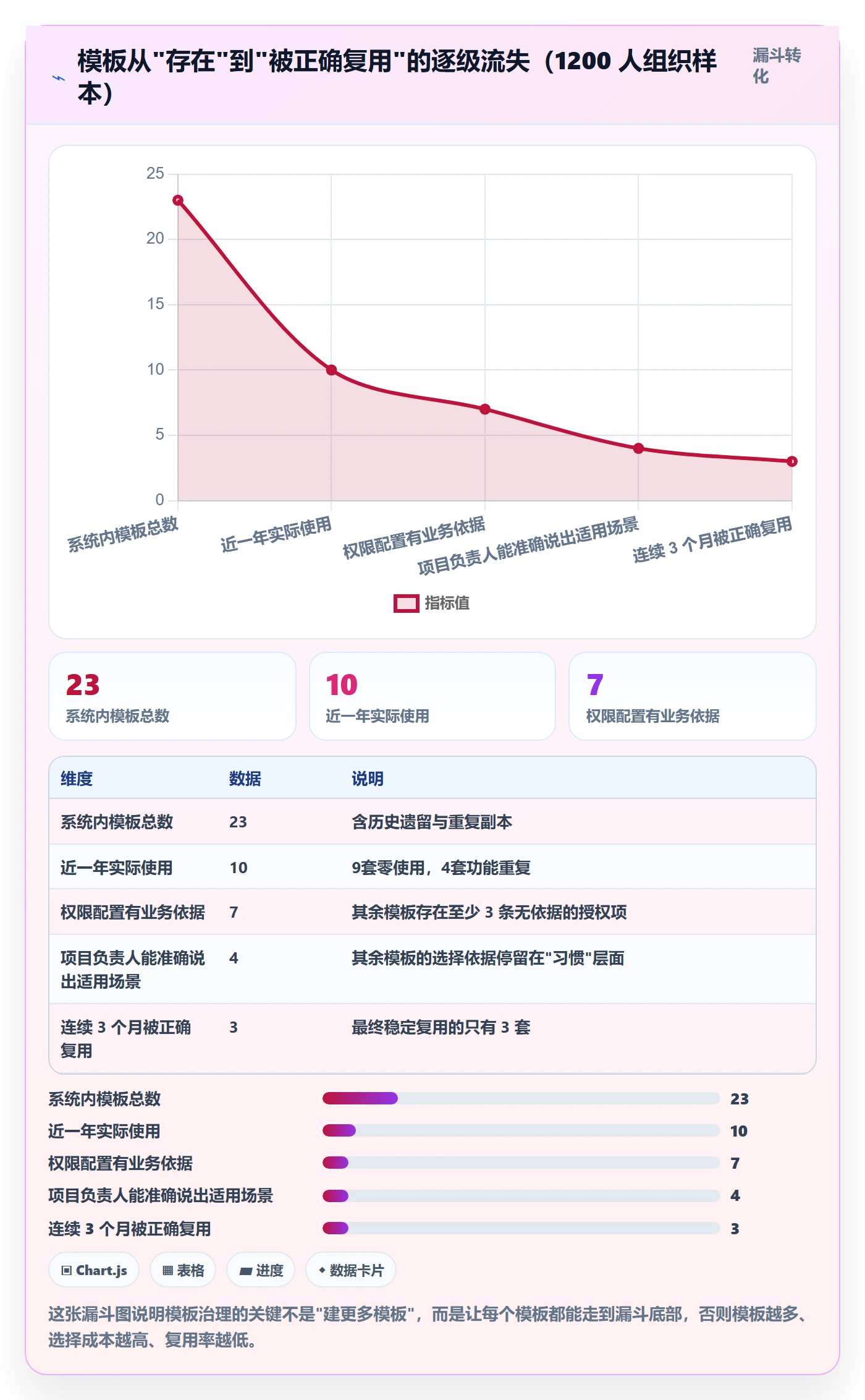 项目模板模板权限教程:项目负责人实操方法,避坑指南