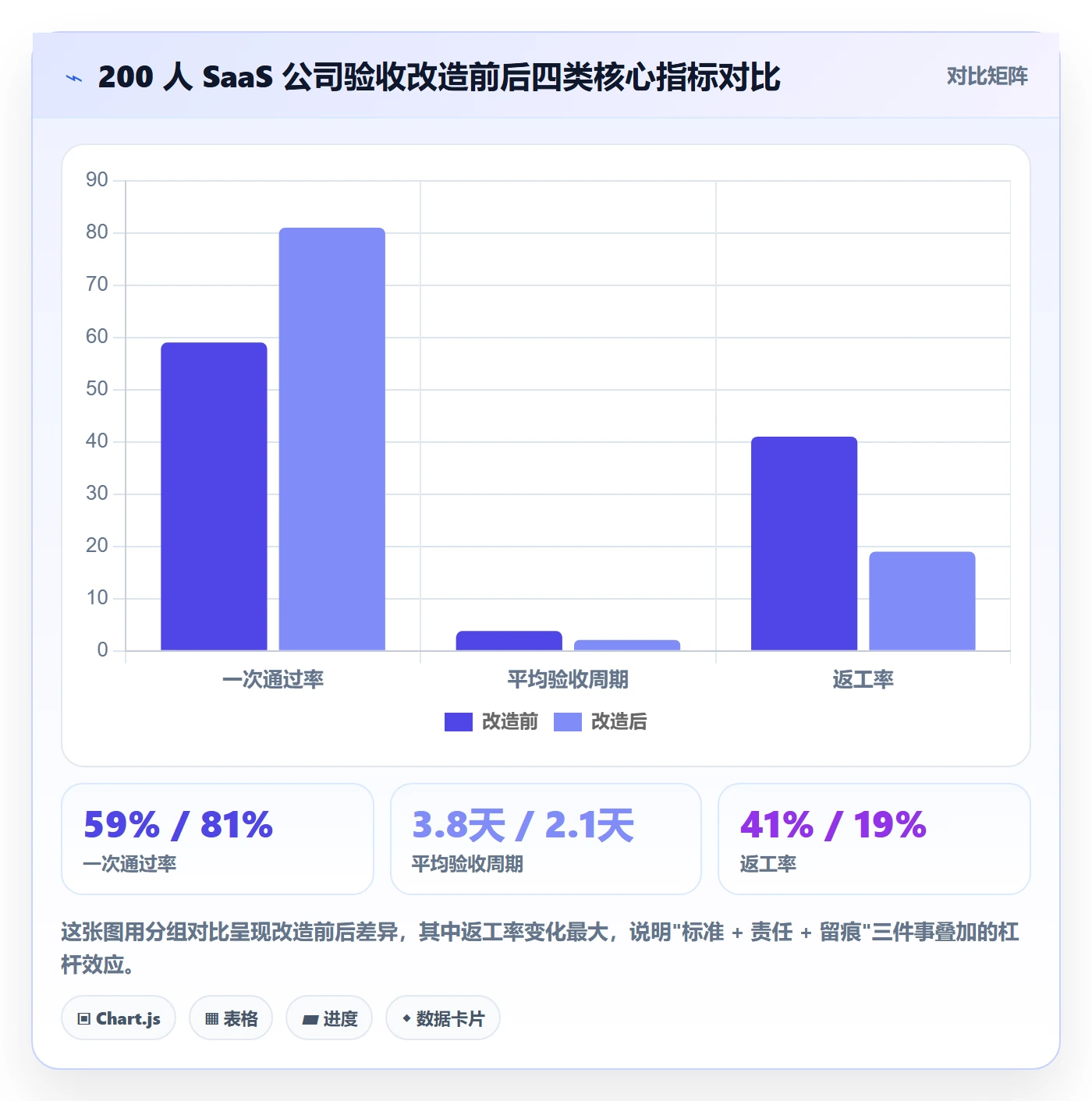 审核实操方法:研发团队提升任务验收效率的实操方法方法与模板