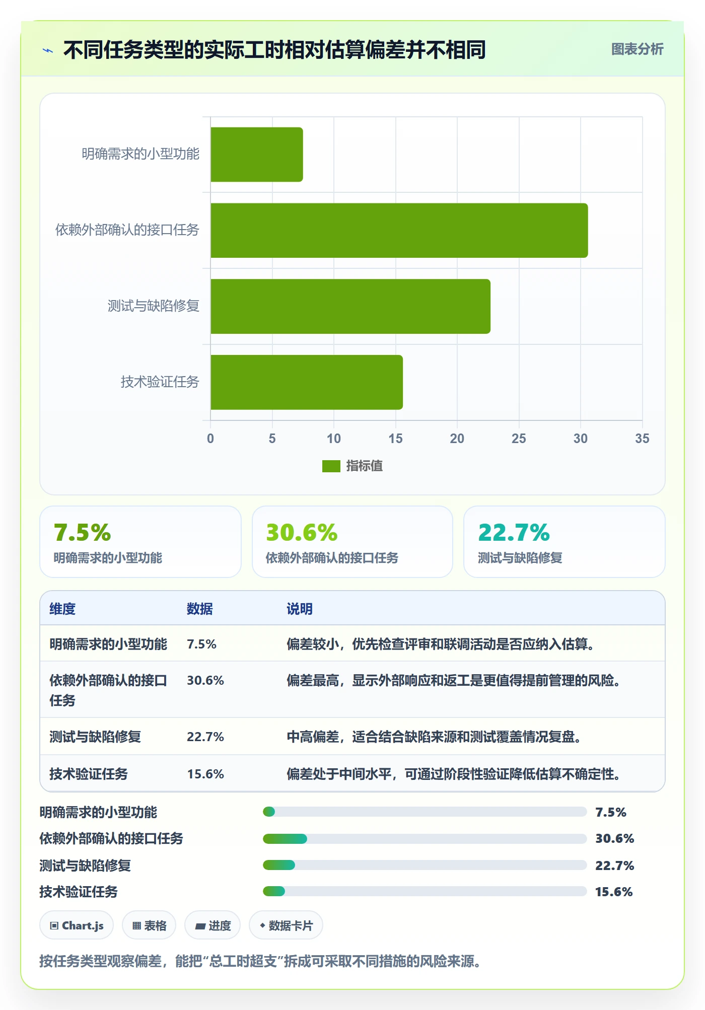 工时表任务工时全流程:项目负责人流程优化与一文讲清