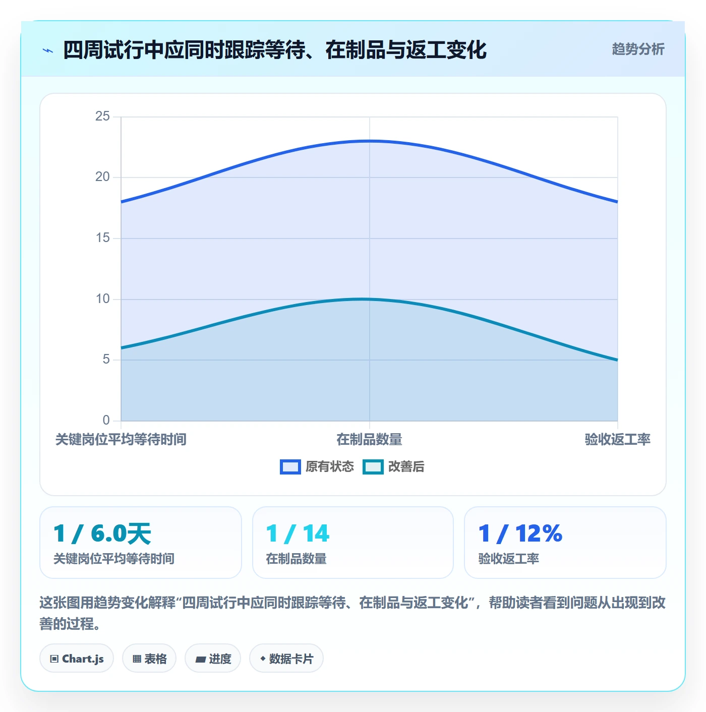 资源管理角色全流程:企业管理者数据分析与一文讲清