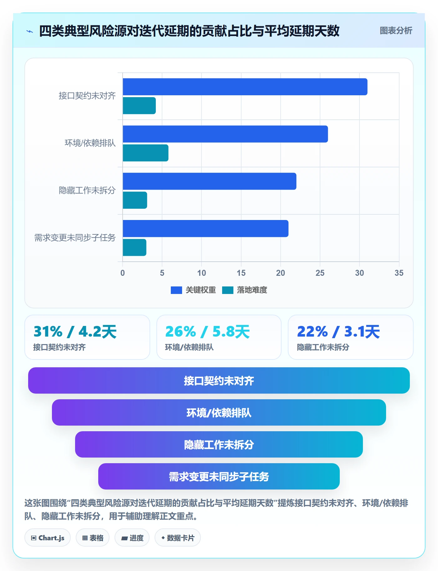 子任务管理方法大全:研发团队任务管理风险控制落地清单