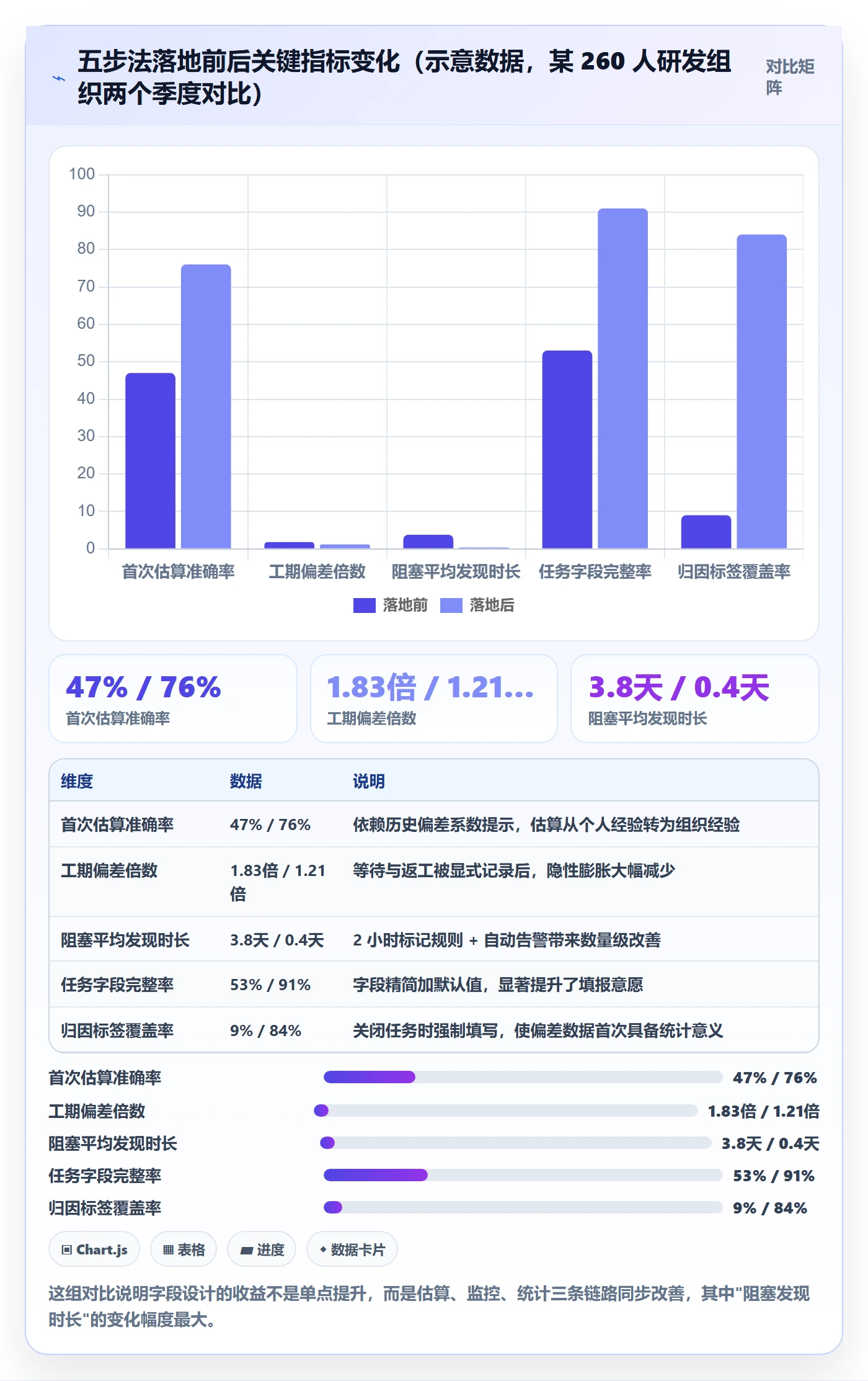 任务属性如何做好实际工期？项目成员协同管理与操作步骤