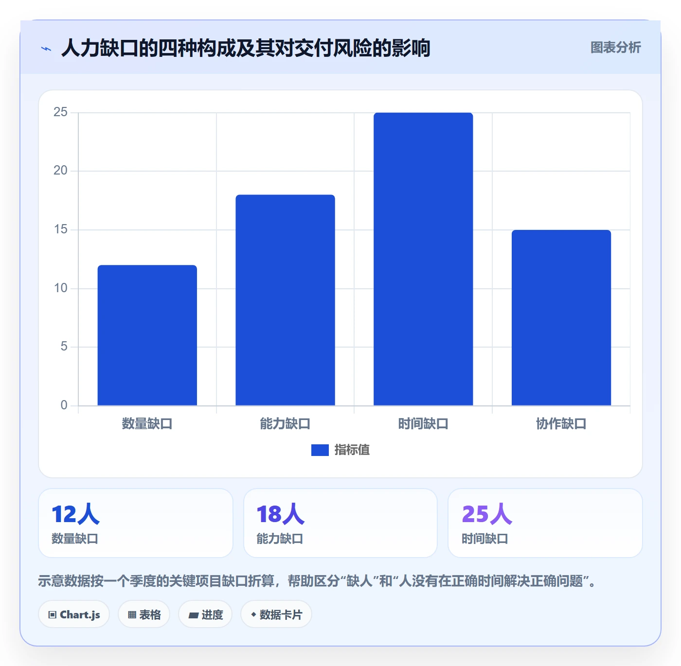 人力规划落地方案：产品经理开展人力资源计划的落地方案案例解析