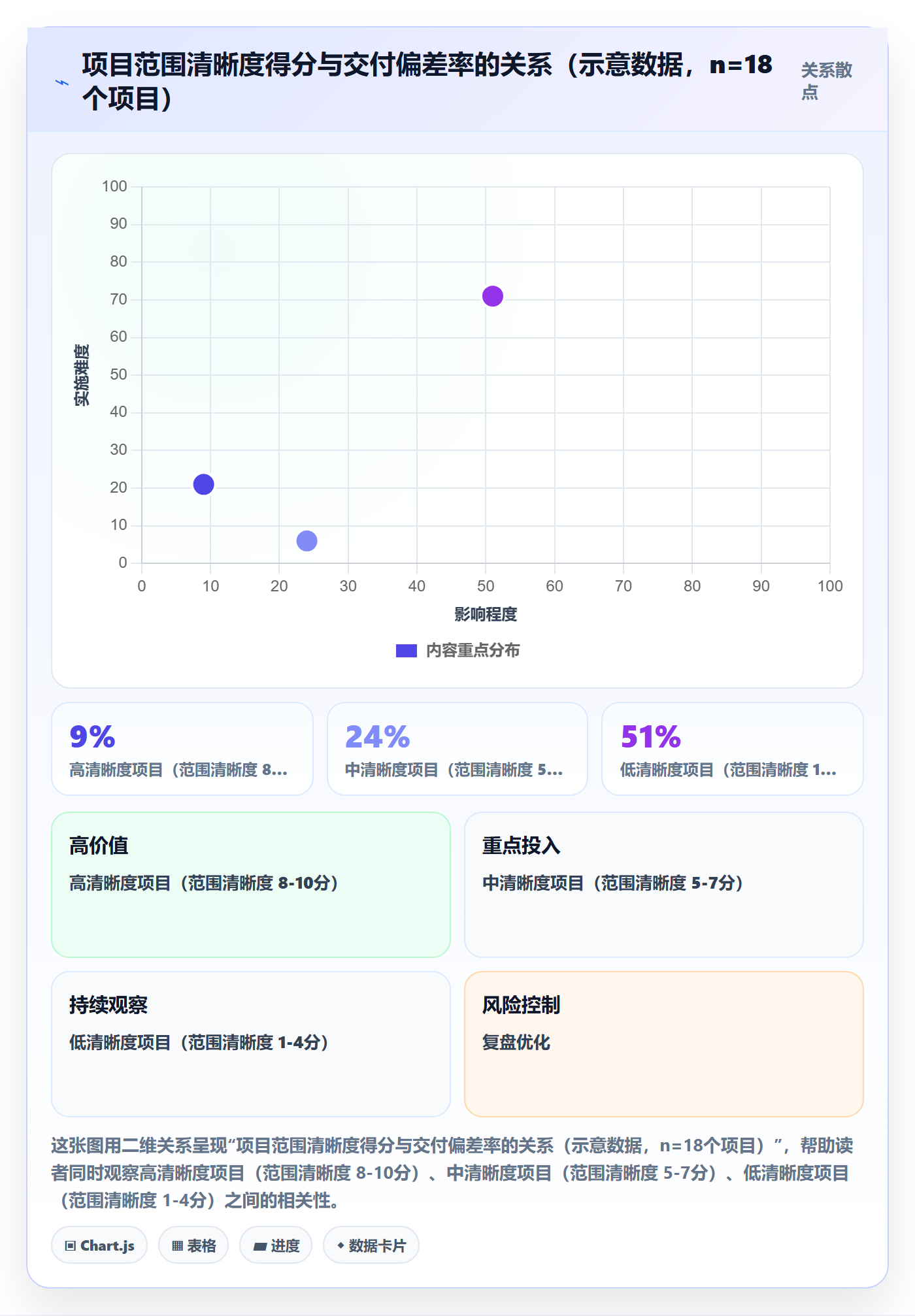 Scope怎么做?企业管理者效率提升:项目范围从0到1