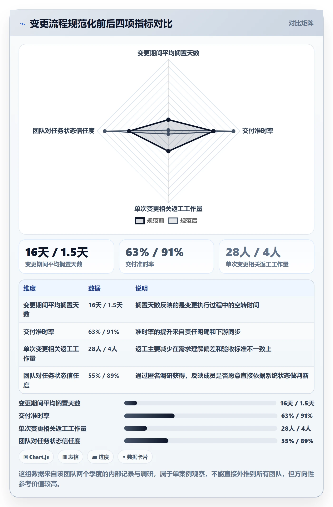 任务分派任务负责人变更教程:项目经理入门指南,避坑指南