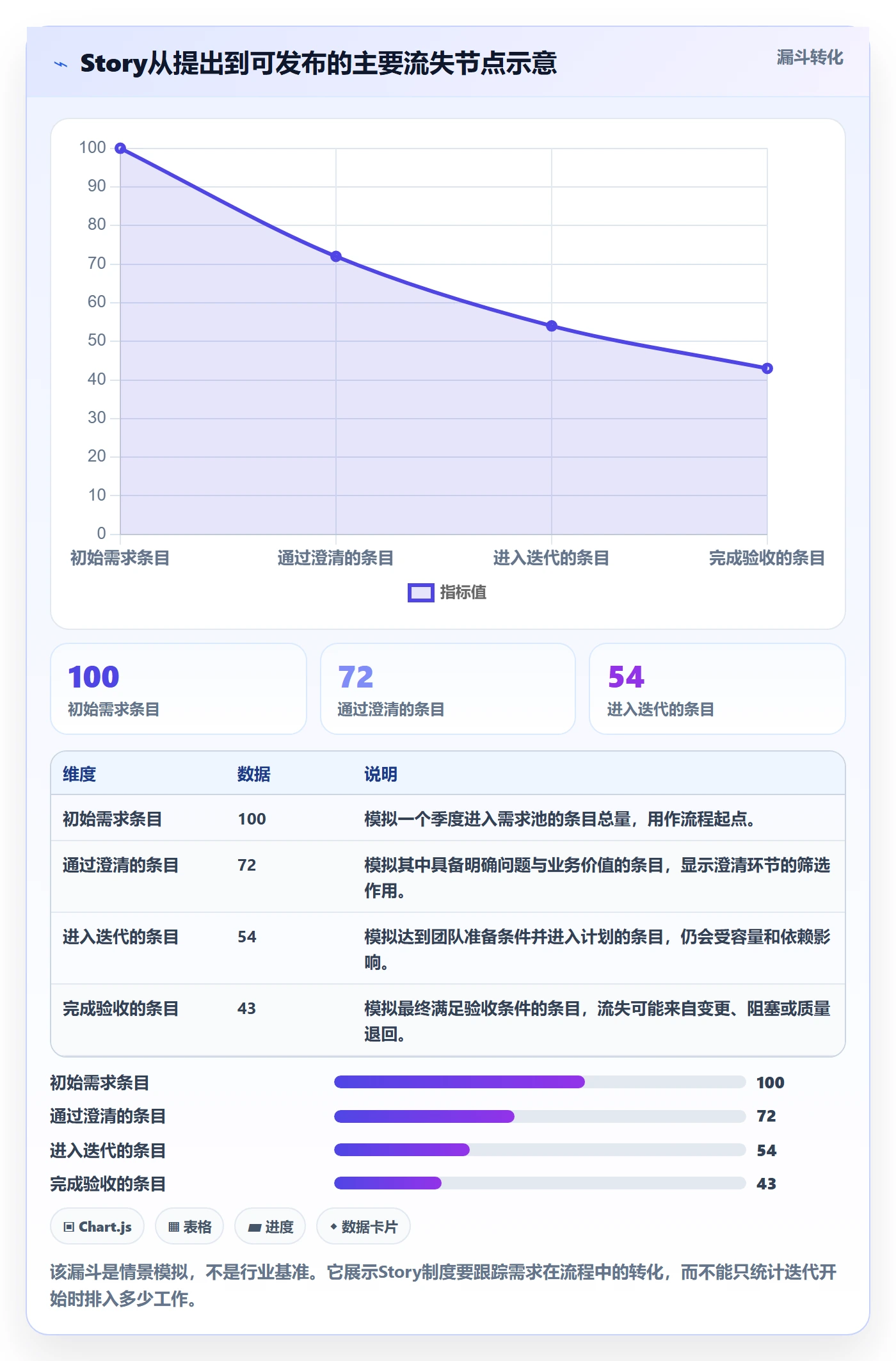 Story落地方案：PMO开展敏捷项目的制度设计案例解析