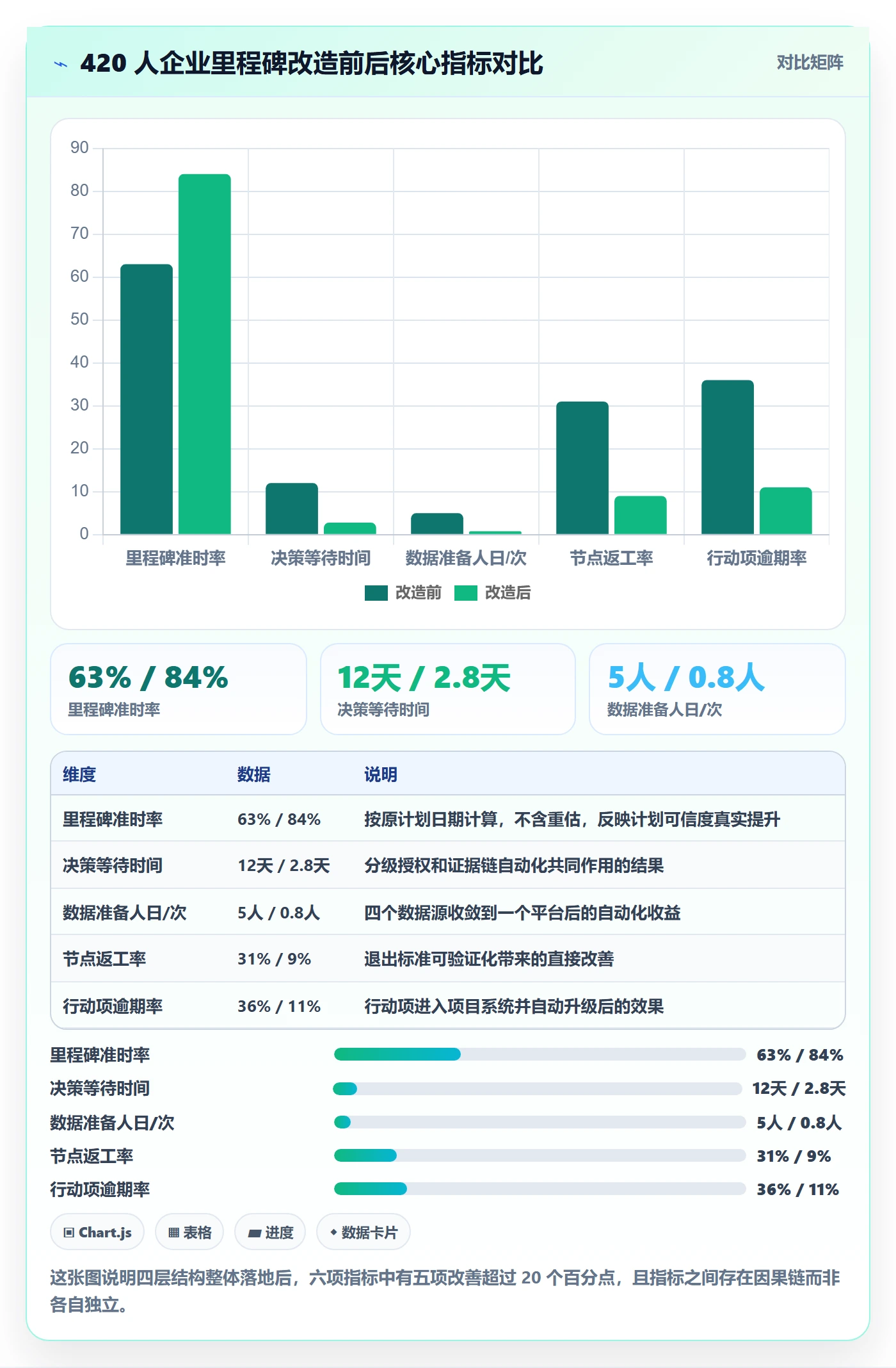 关键节点落地方案：管理层开展里程碑的效率提升案例解析