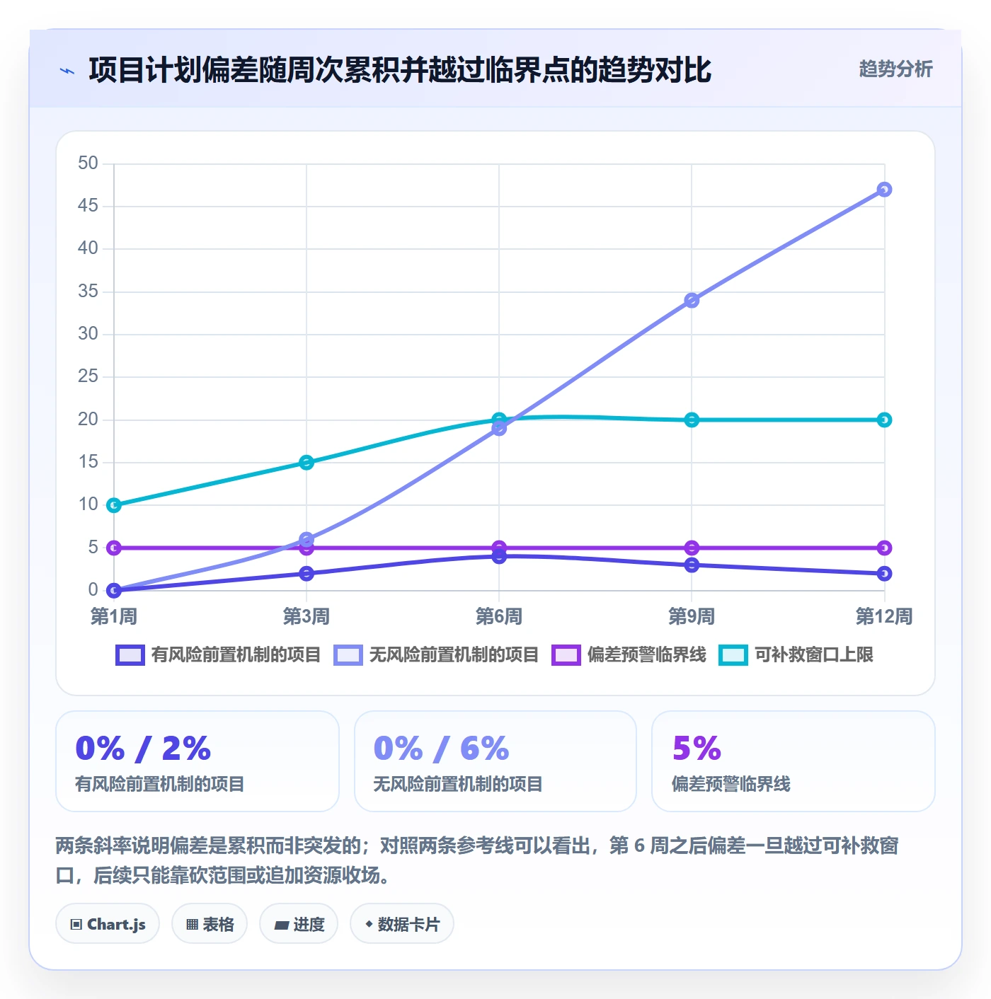 工作计划怎么做？企业管理者风险控制：项目规划从0到1