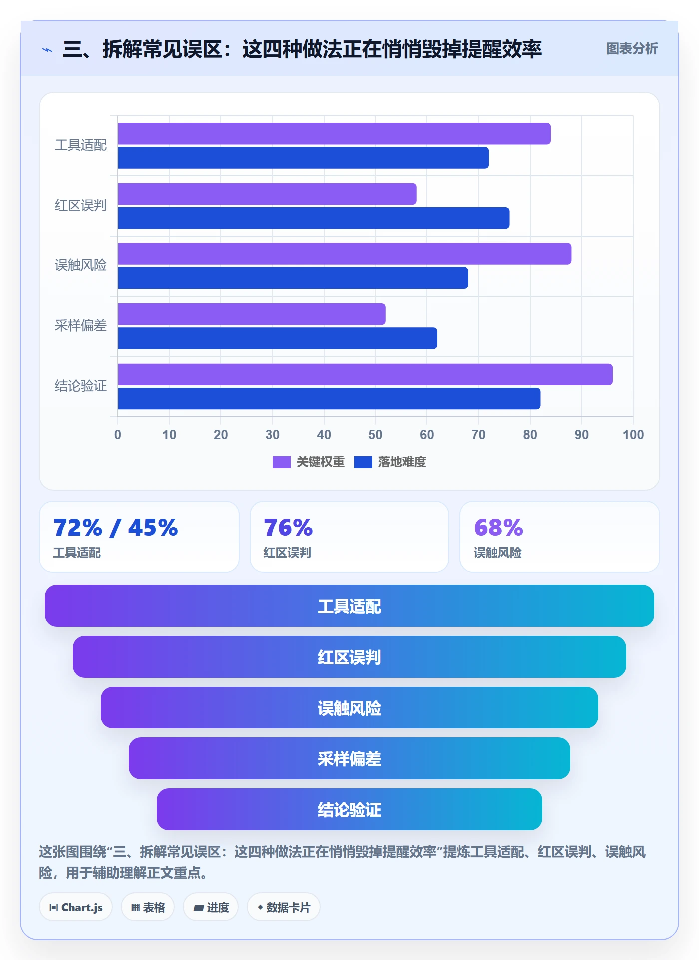 三、拆解常见误区:这四种做法正在悄悄毁掉提醒效率