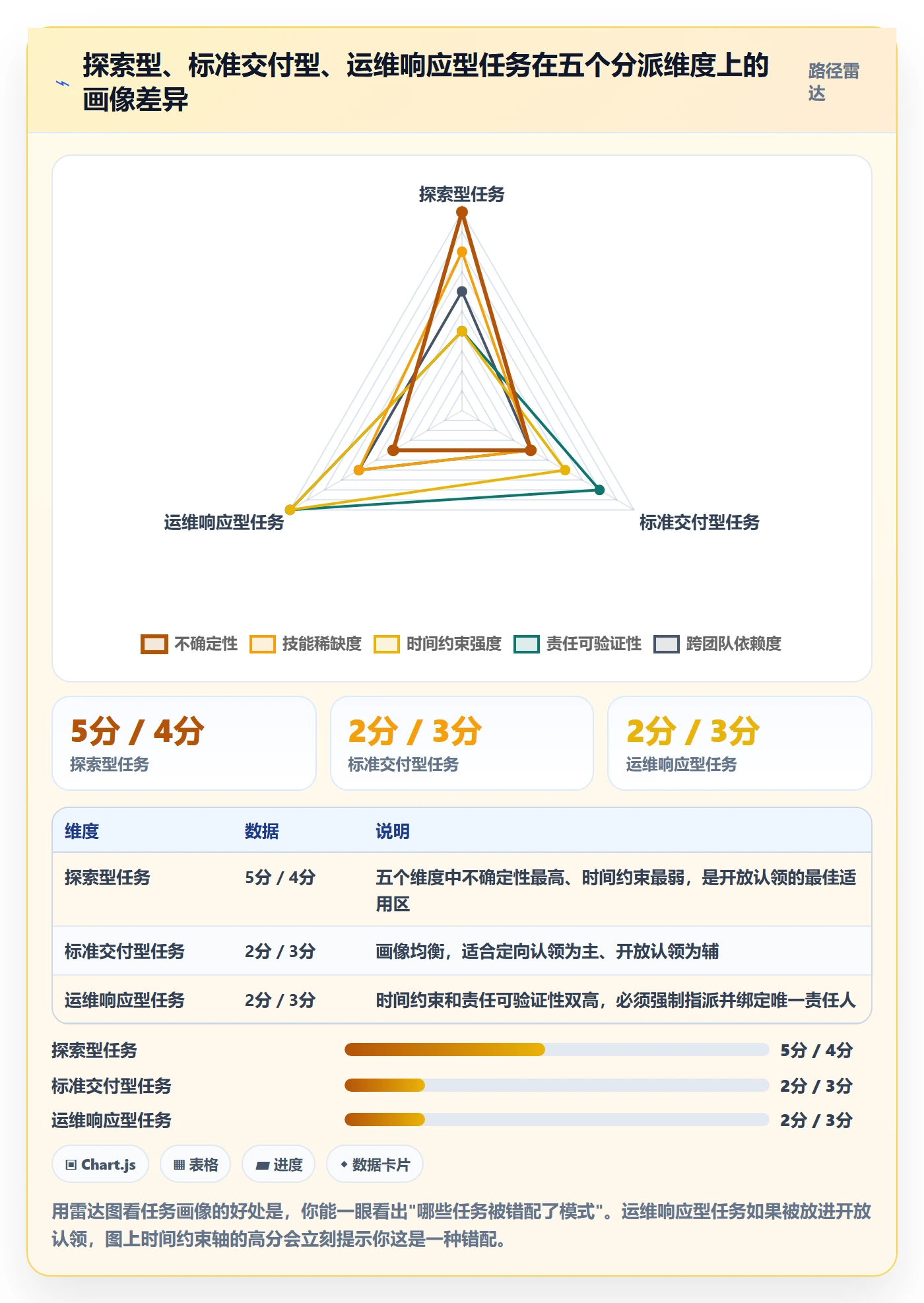 认领最佳实践:项目成员任务分派入门指南,常见问题