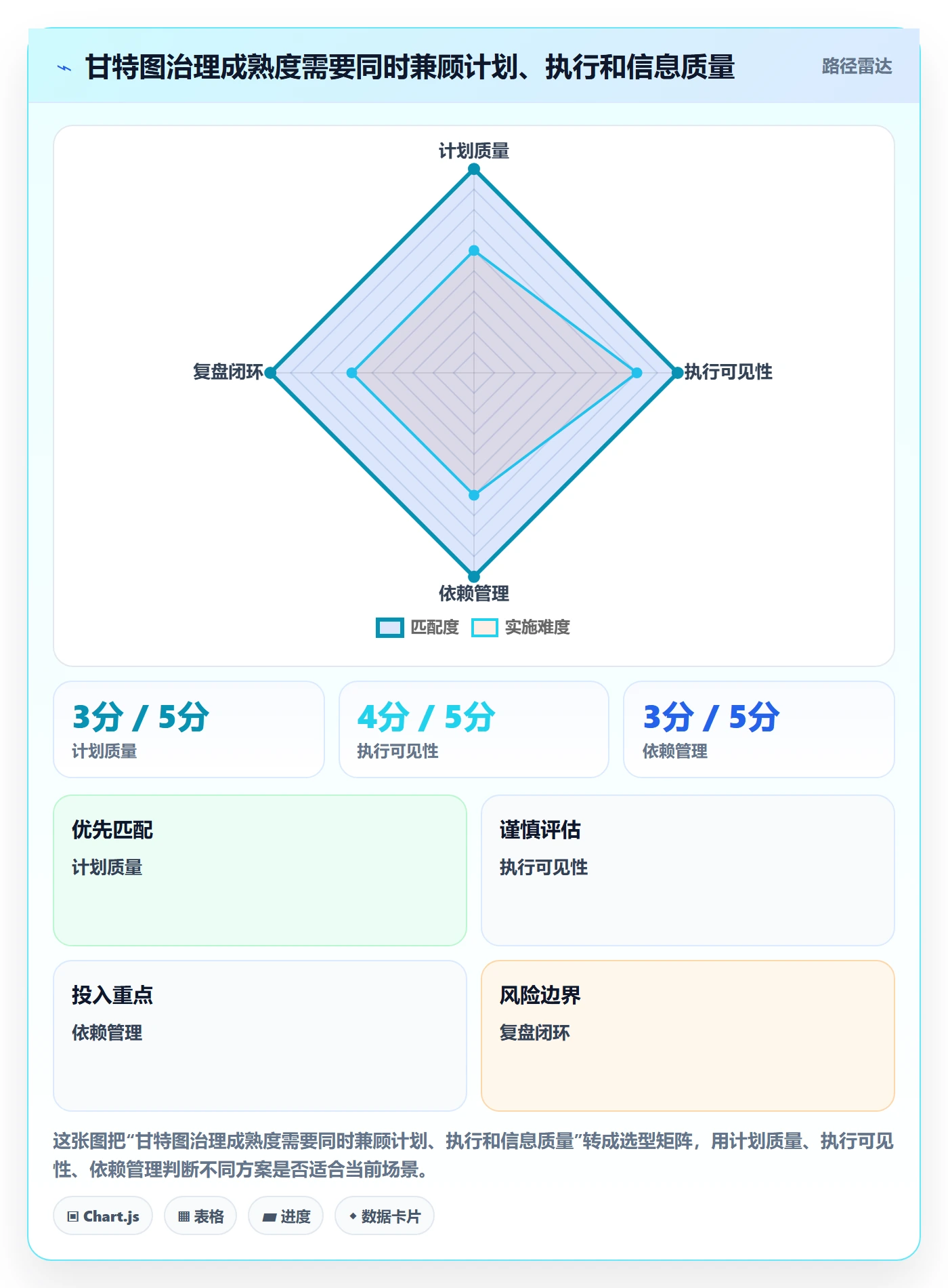 任务条流程与规范：研发团队甘特图效率提升关键指标