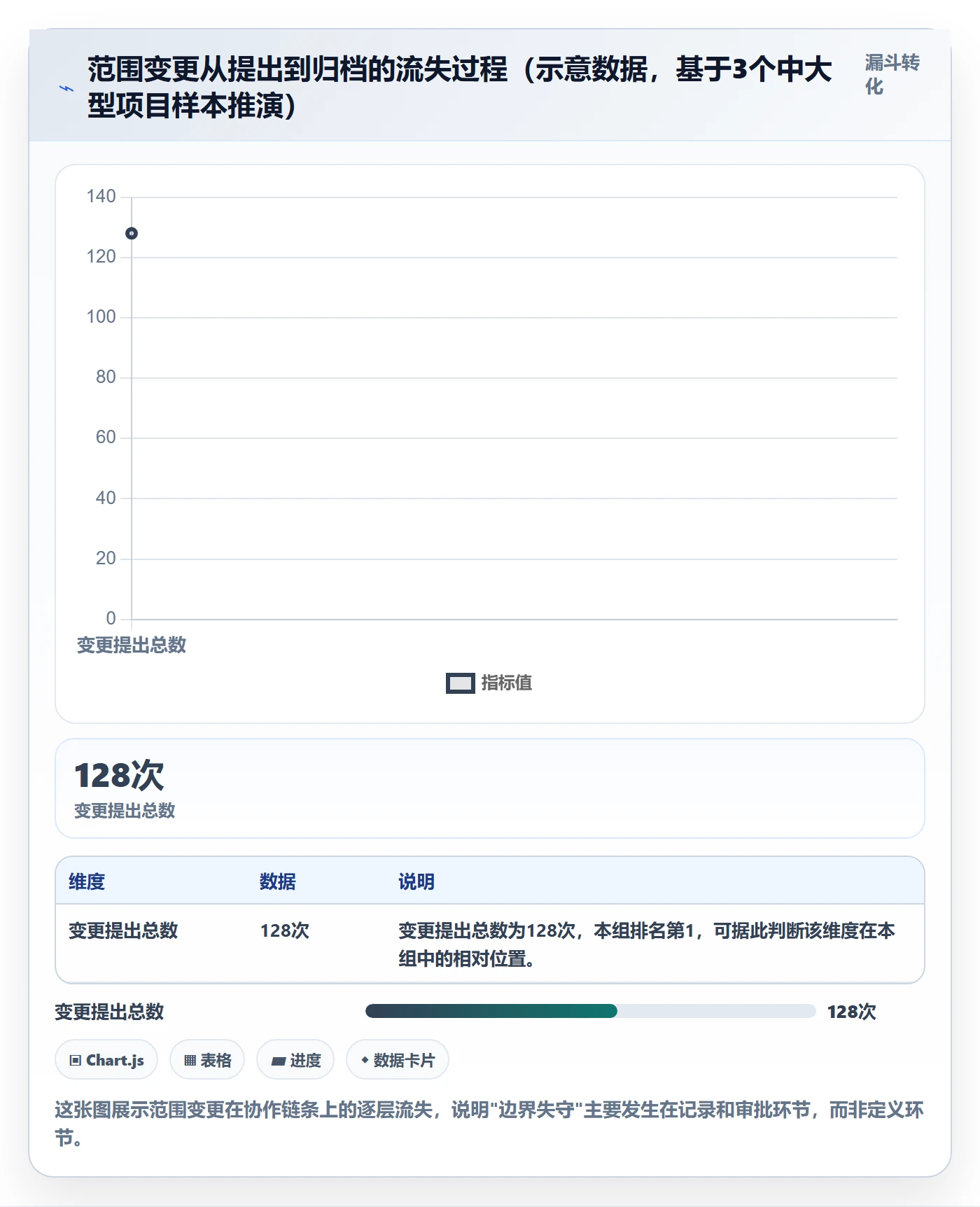 范围边界落地方案：跨部门团队开展项目范围的协同管理案例解析