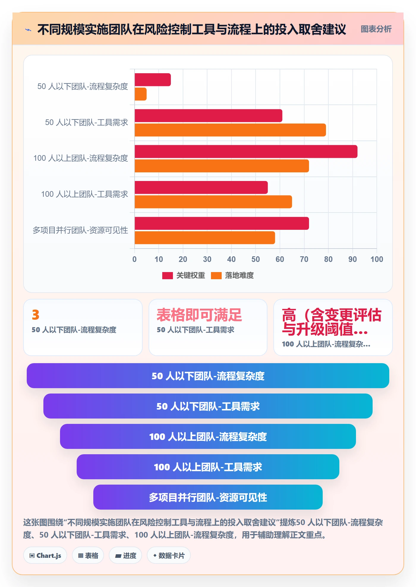 阶段计划实操方法:实施团队提升项目规划效率的风险控制方法与模板