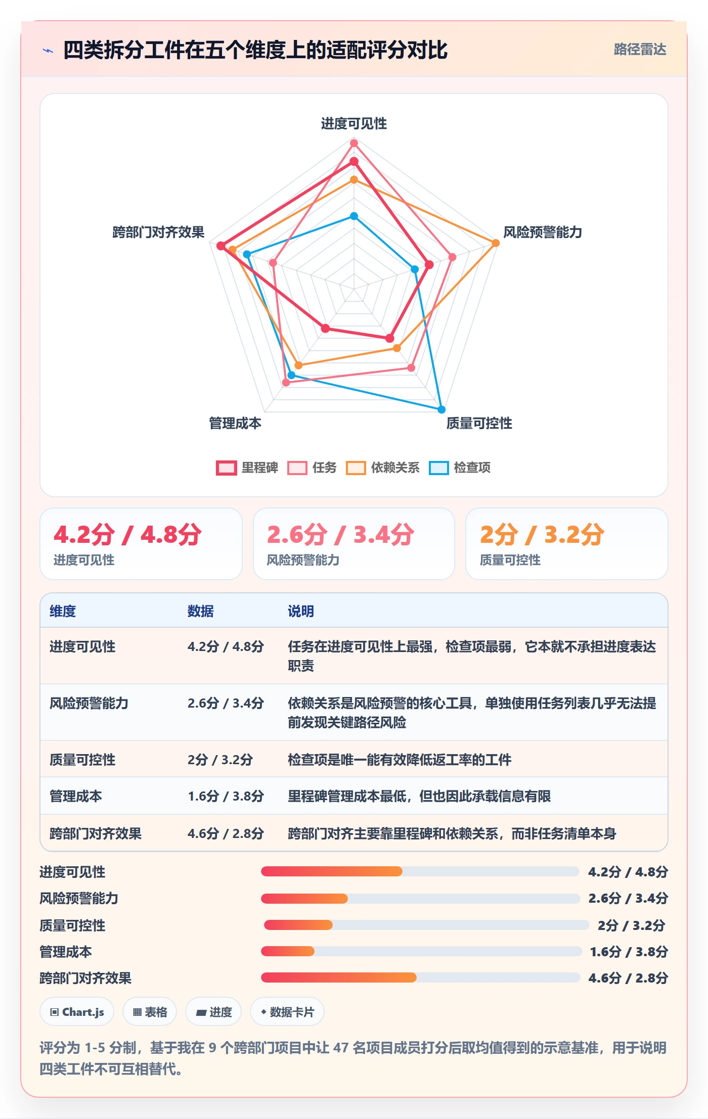 任务拆分落地方案:跨部门团队开展任务管理的数据分析案例解析