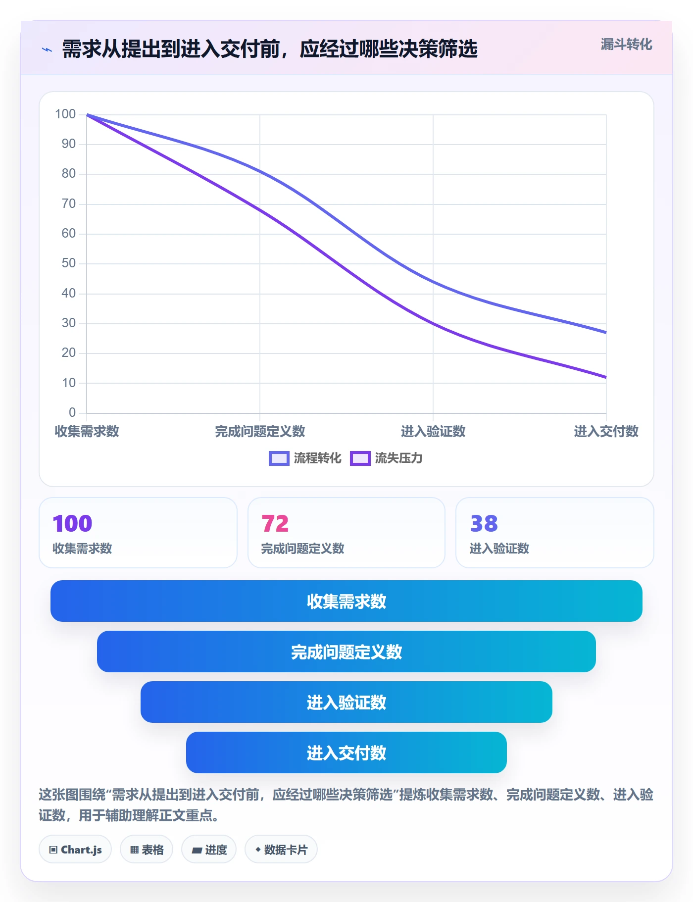 需求管理需求评审教程：企业管理者数据分析，避坑指南