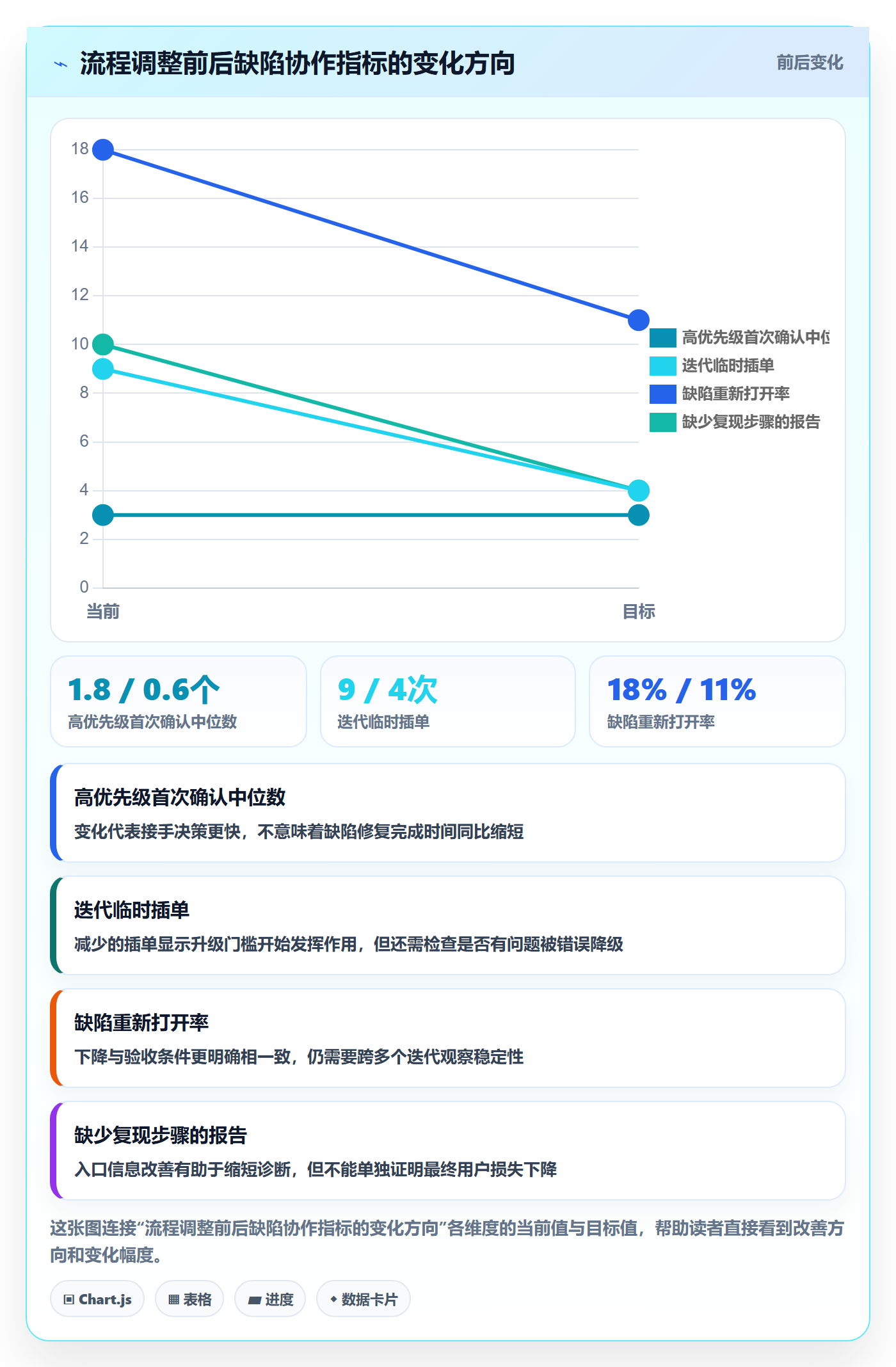 优先级怎么做？项目经理效率提升：Bug / 缺陷从0到1