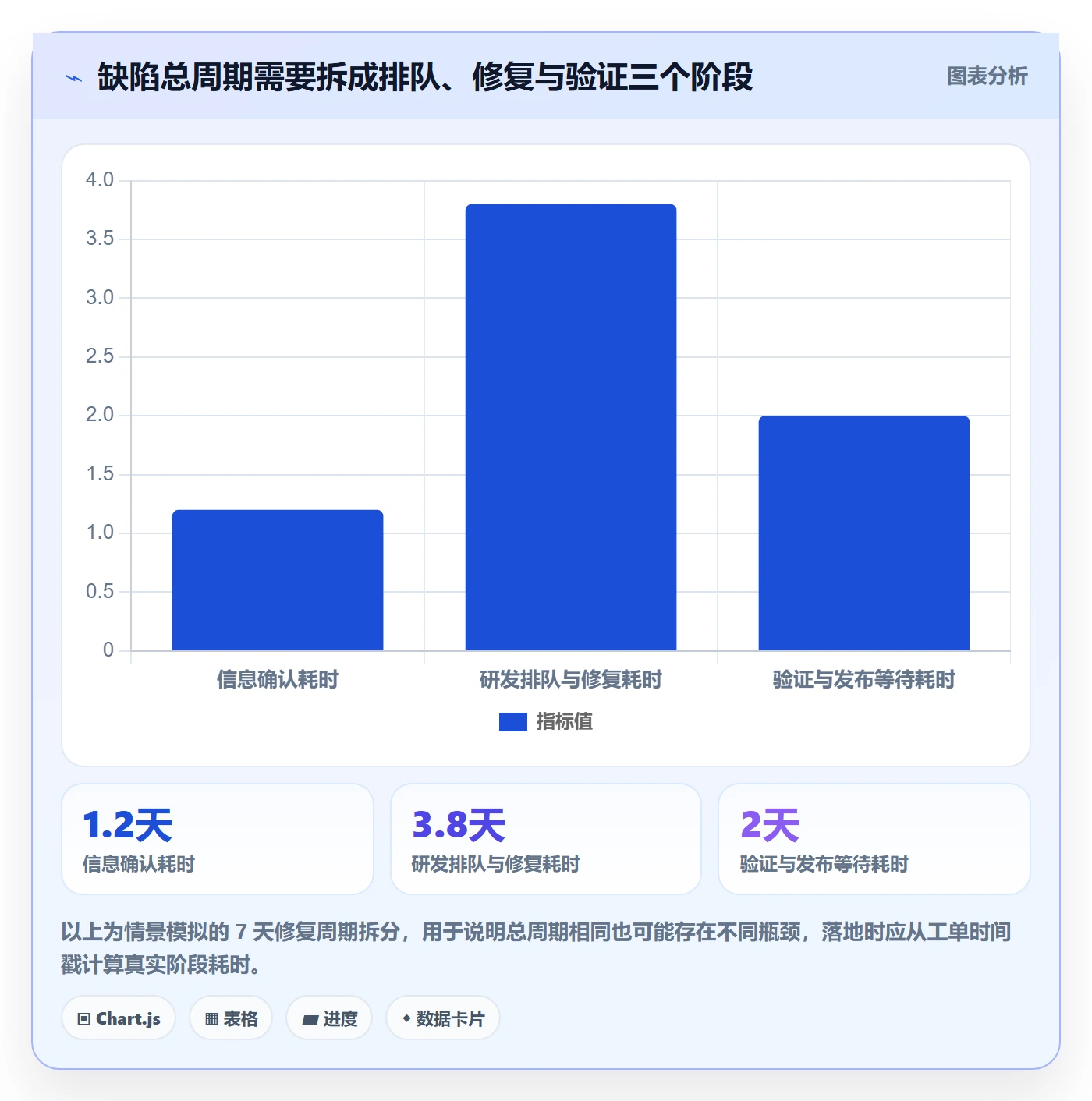 关闭管理方法大全：产品经理Bug / 缺陷数据分析落地清单