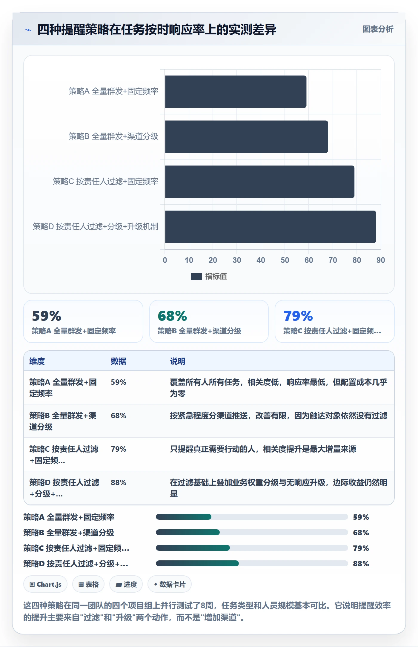 自动提醒实操方法:PMO提升任务提醒效率的协同管理方法与模板