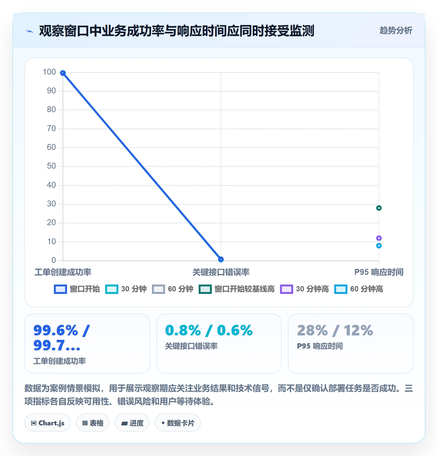 发布记录实操方法:项目负责人提升发布管理效率的入门指南方法与模板