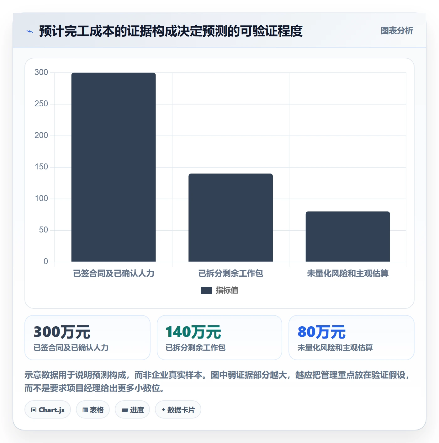 成本管理预计成本教程:PMO实操方法,避坑指南