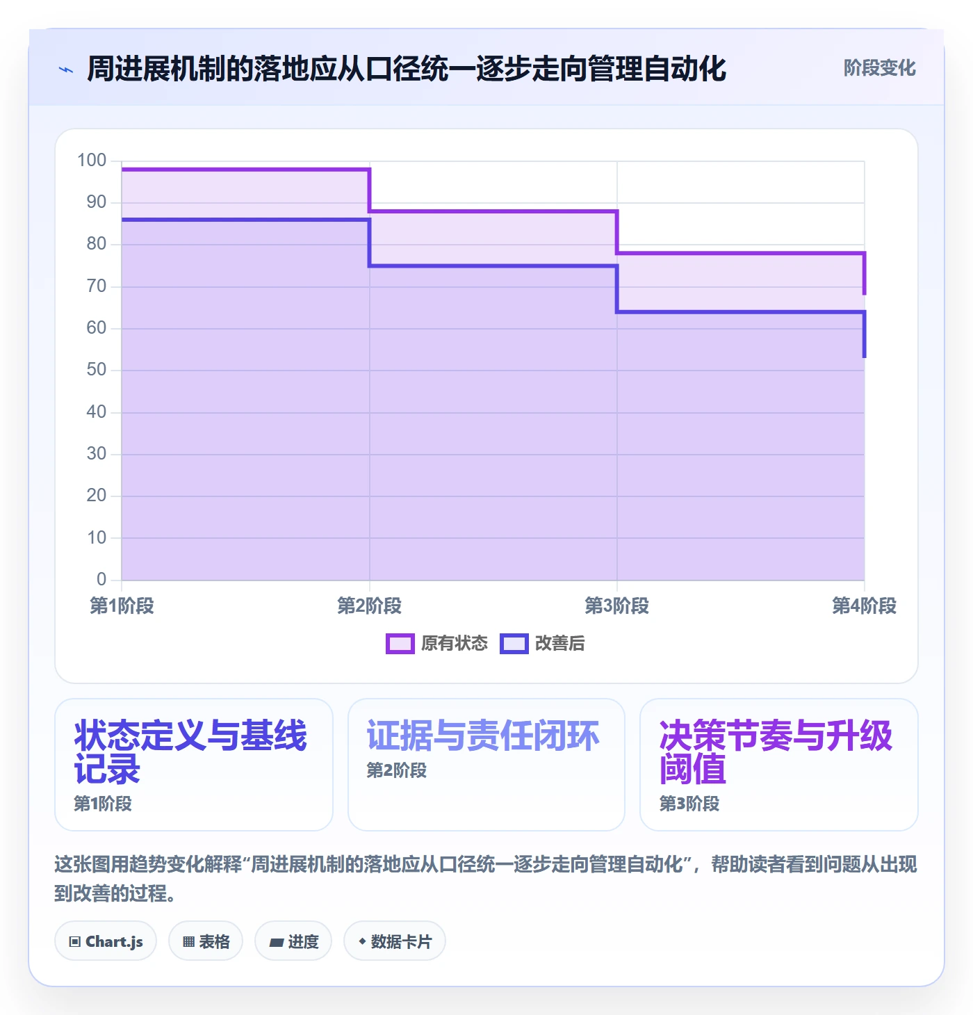 周进展实操方法：管理层提升进度跟踪效率的落地方案方法与模板