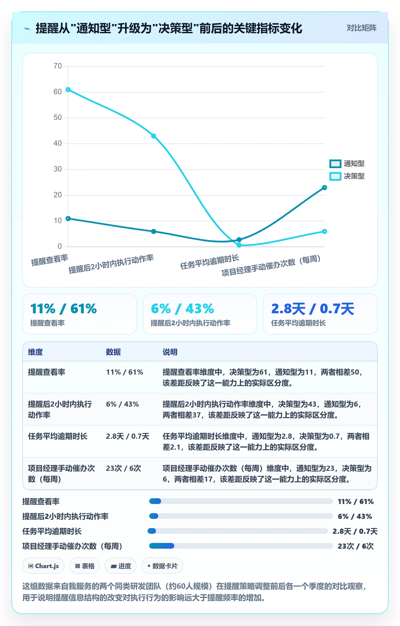 任务提醒到期提醒全流程：研发团队流程优化与一文讲清