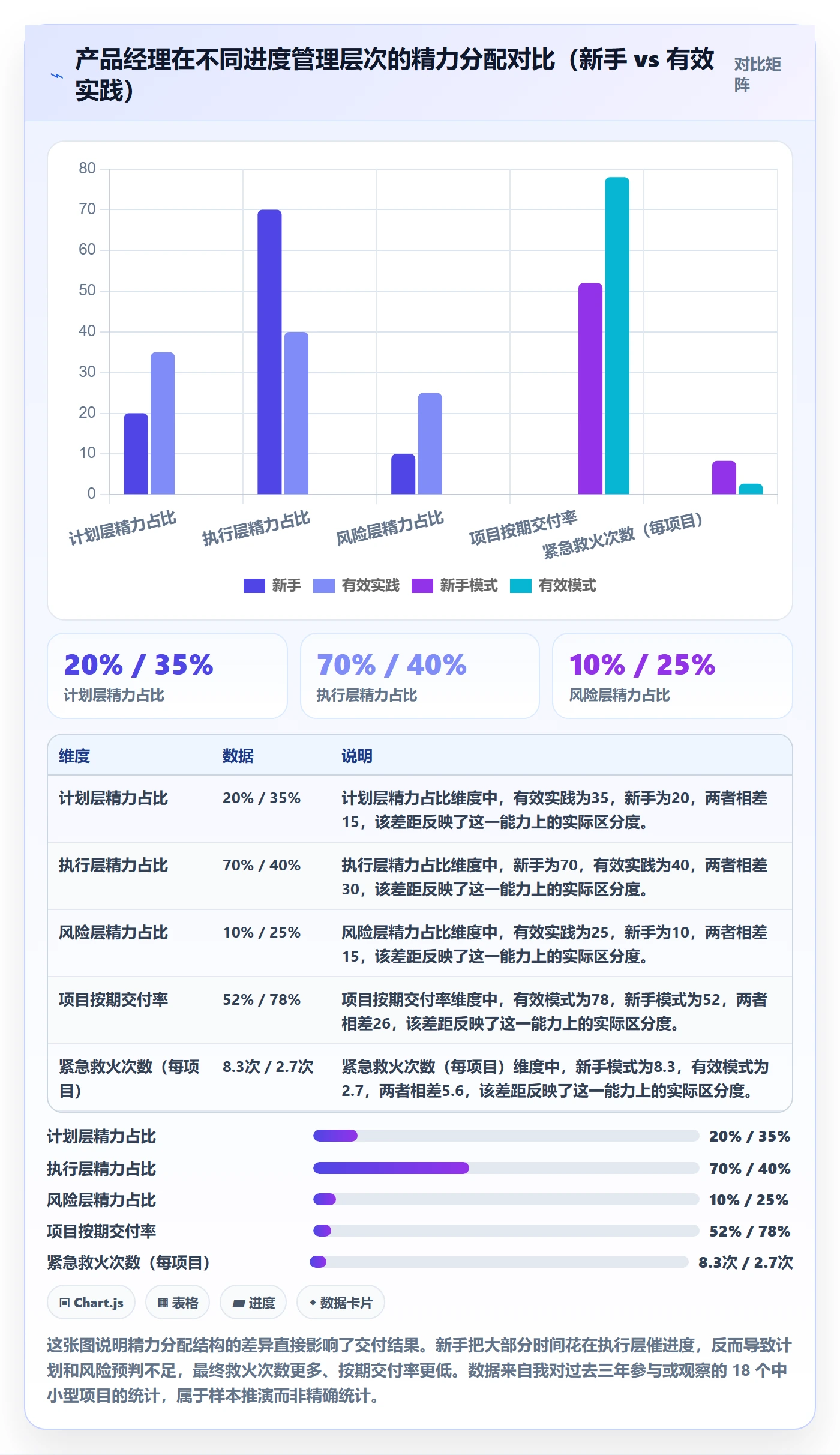 任务进度管理指南：产品经理如何做好进度管理，入门指南全流程