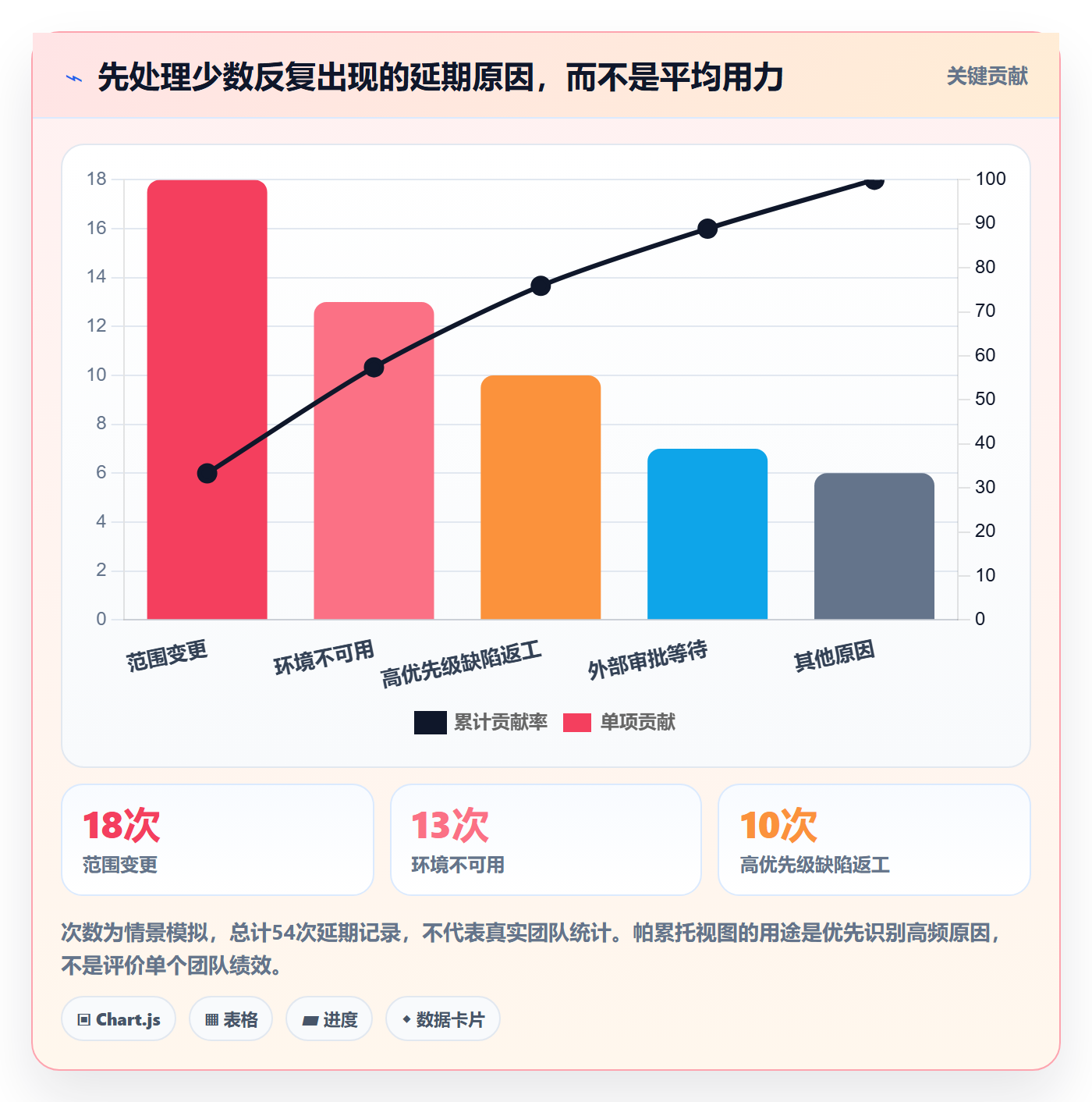 版本状态实操方法:项目负责人提升版本管理效率的效率提升方法与模板